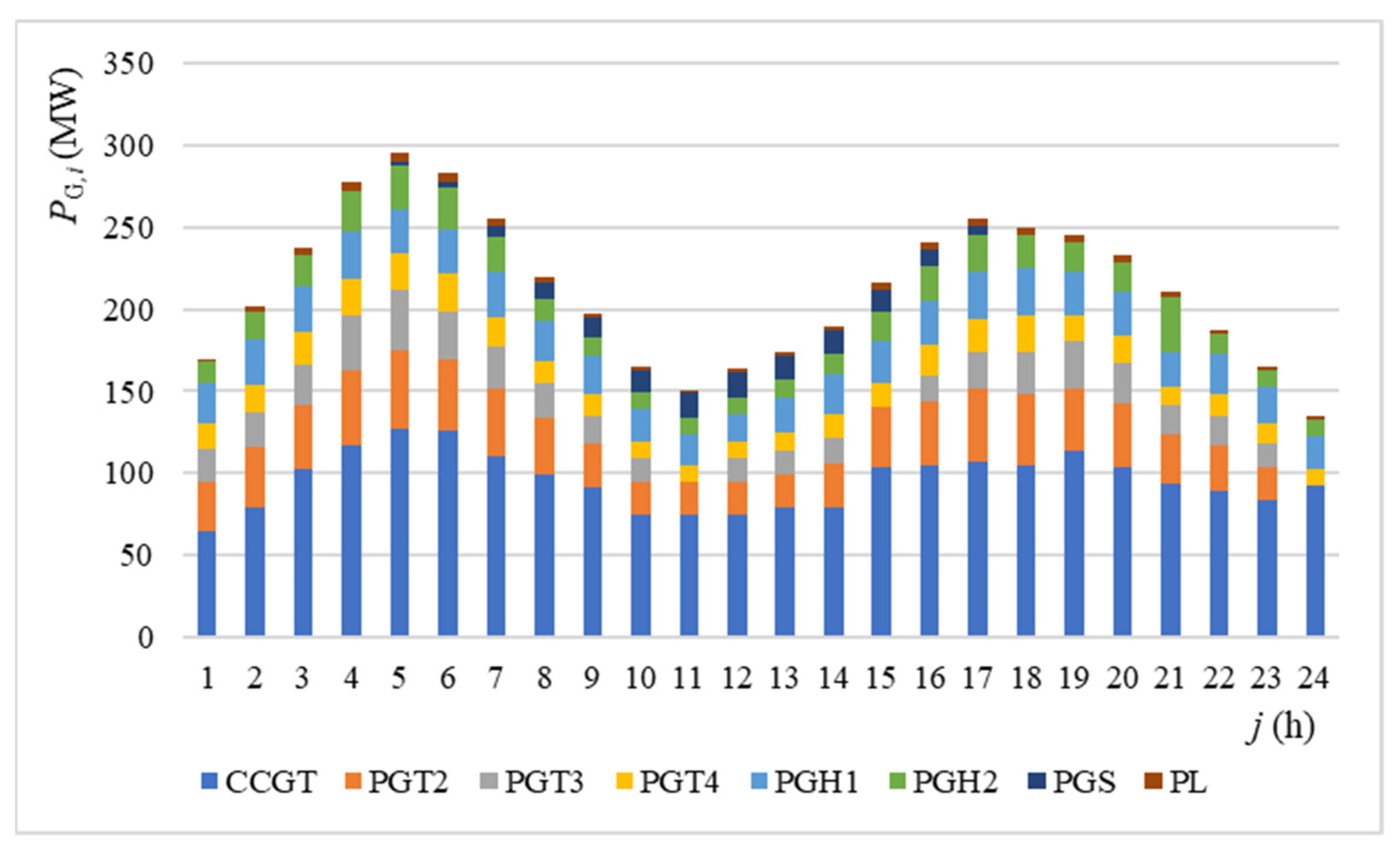 Energies 15 05989 g013 550