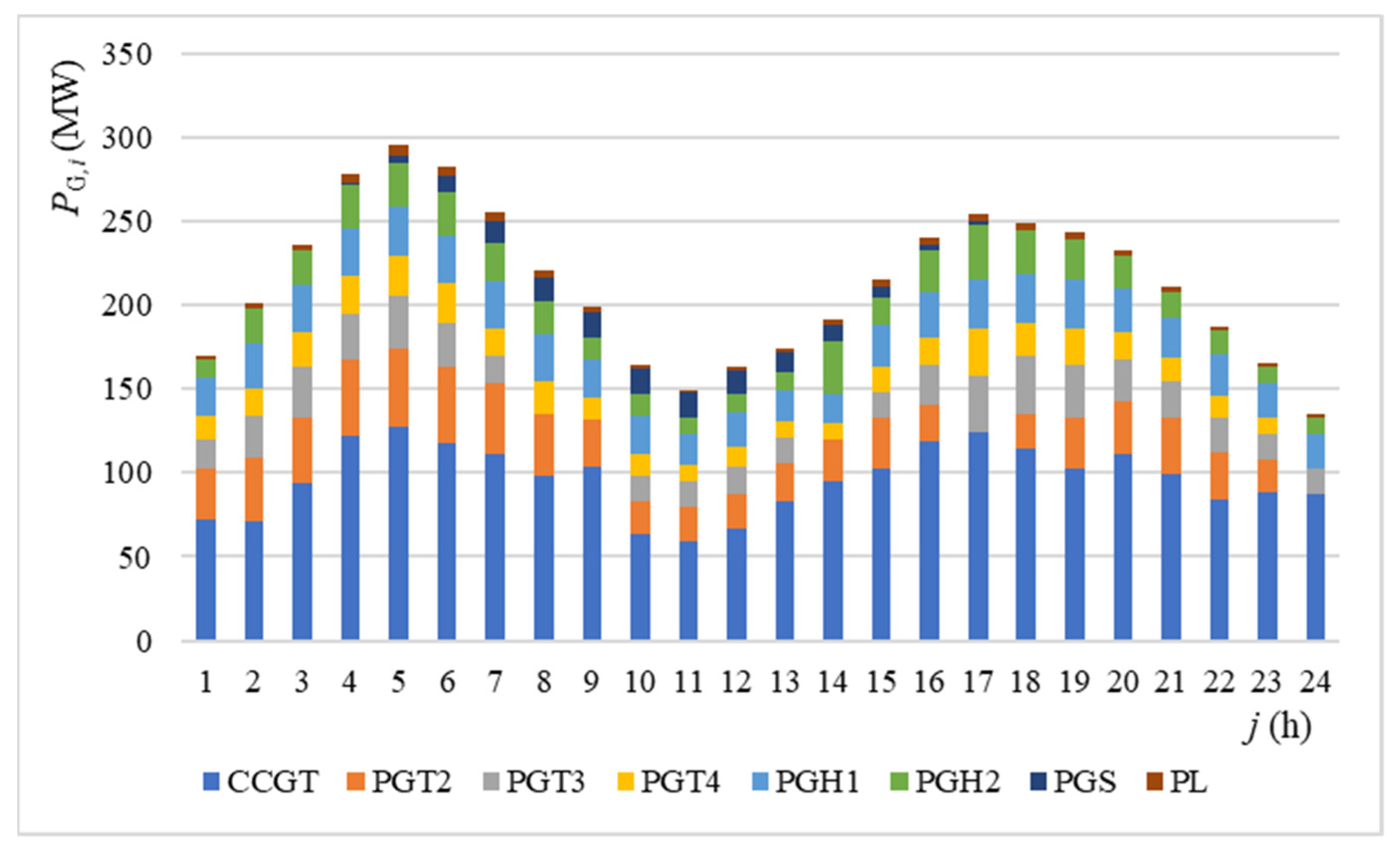 Energies 15 05989 g014 550