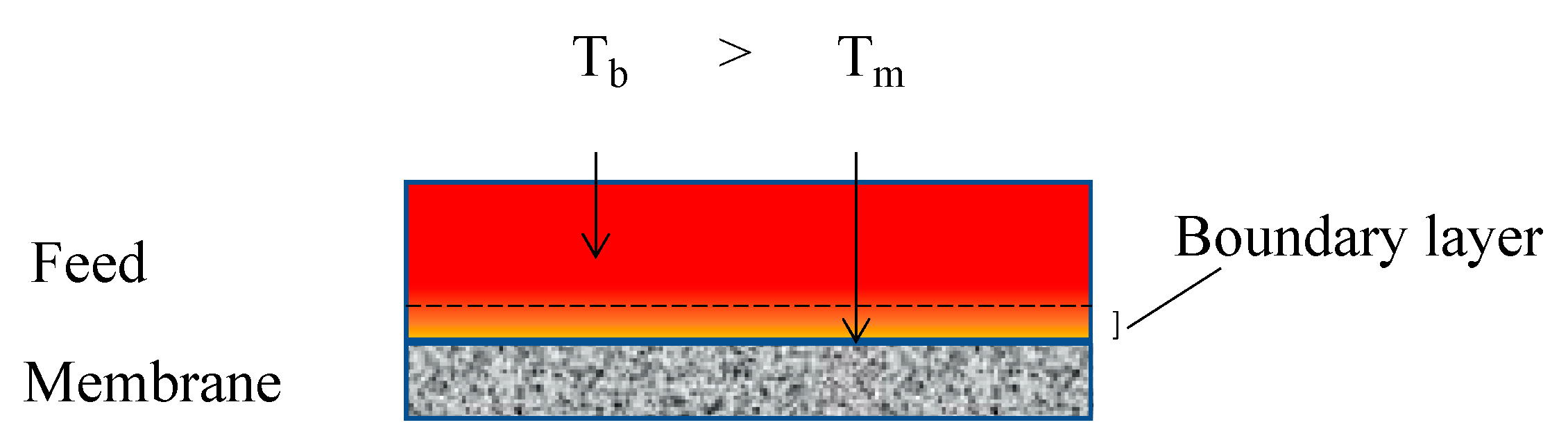Energies 15 05990 g001 550