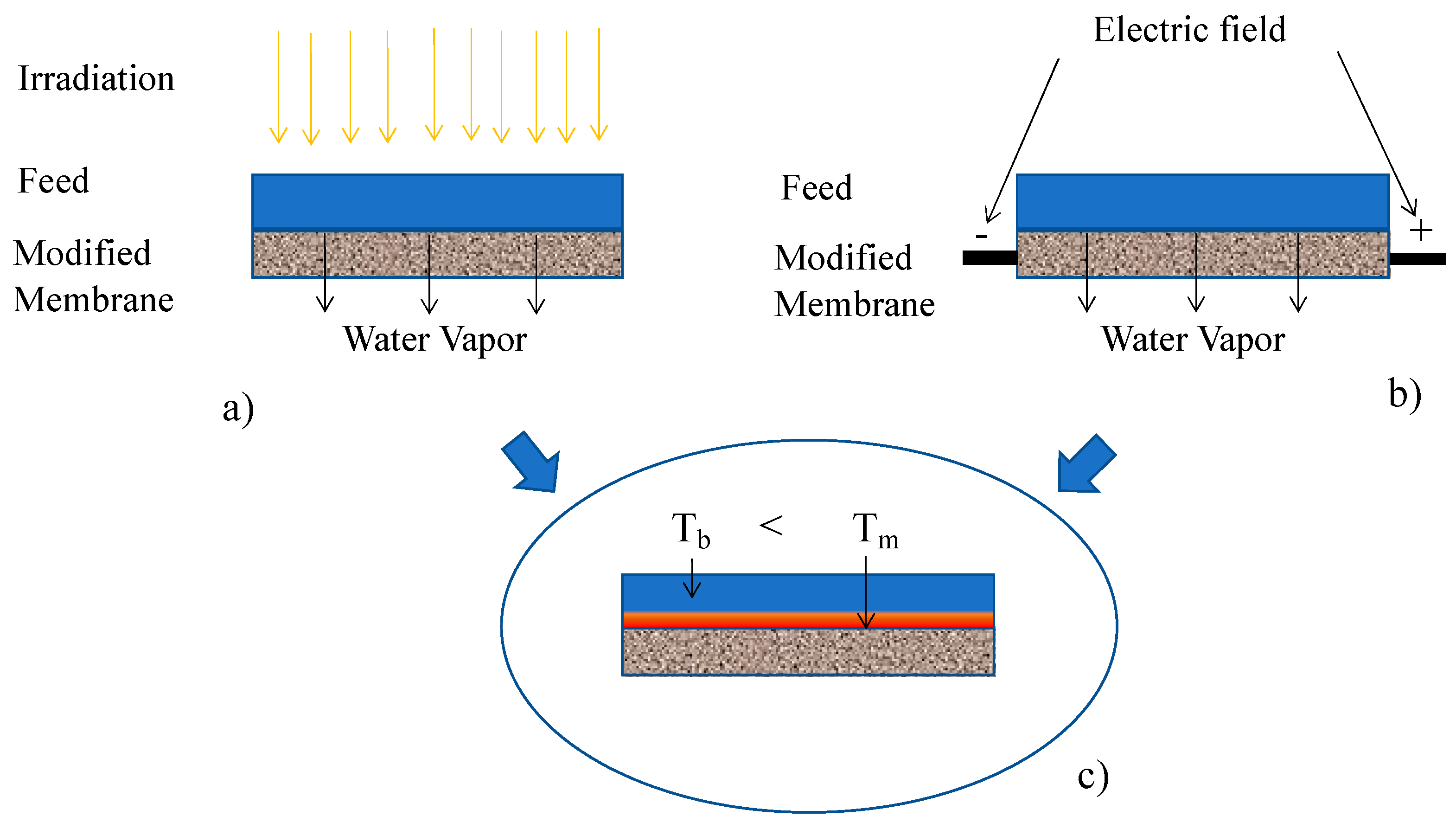 Energies 15 05990 g002 550