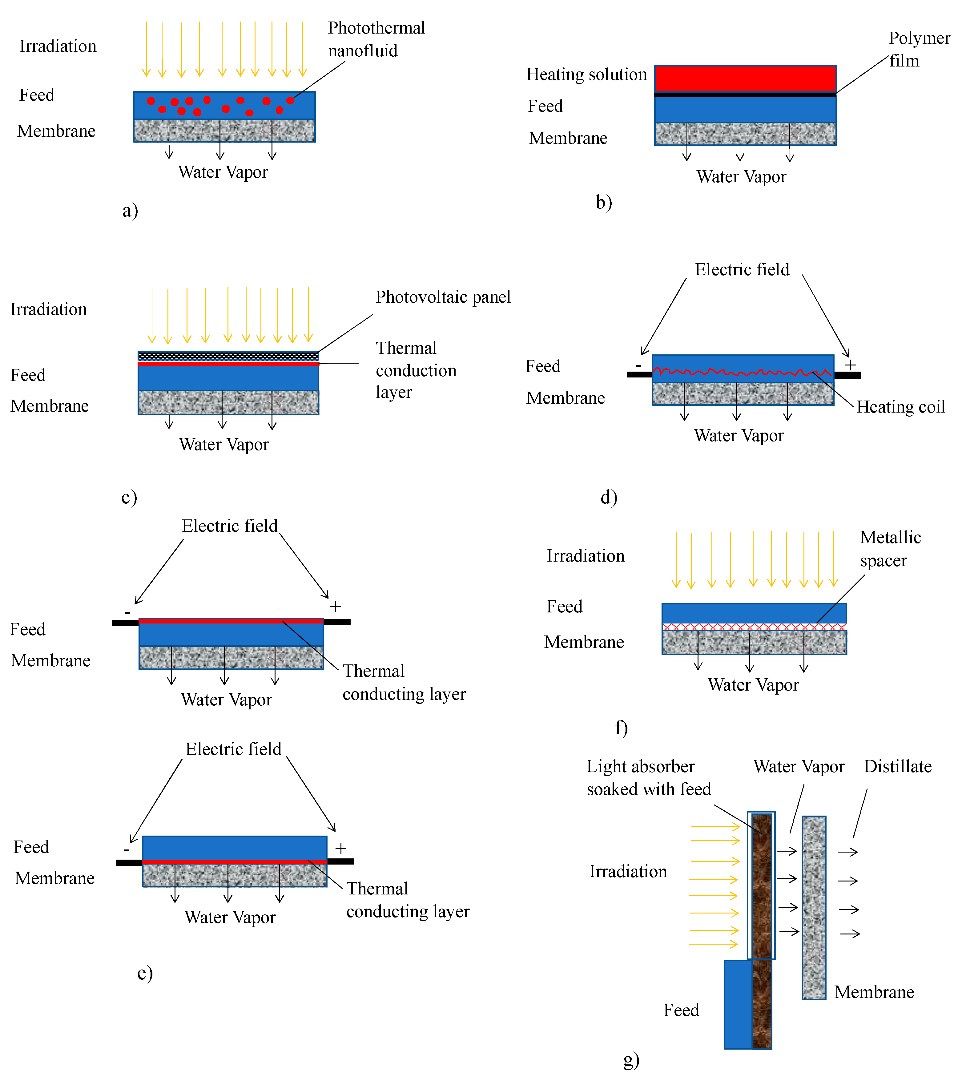 Energies 15 05990 g004 550
