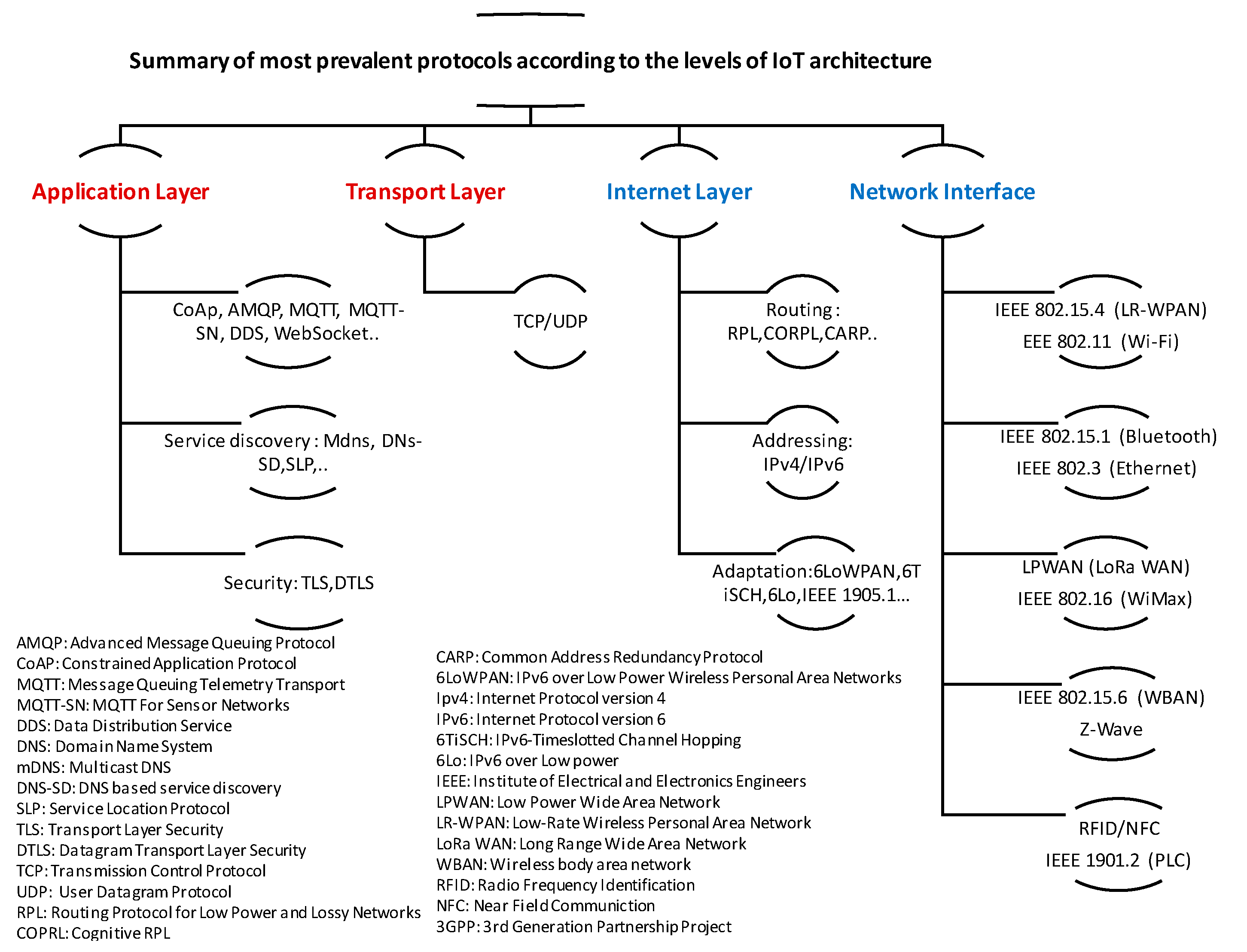 Energies 15 05991 g002