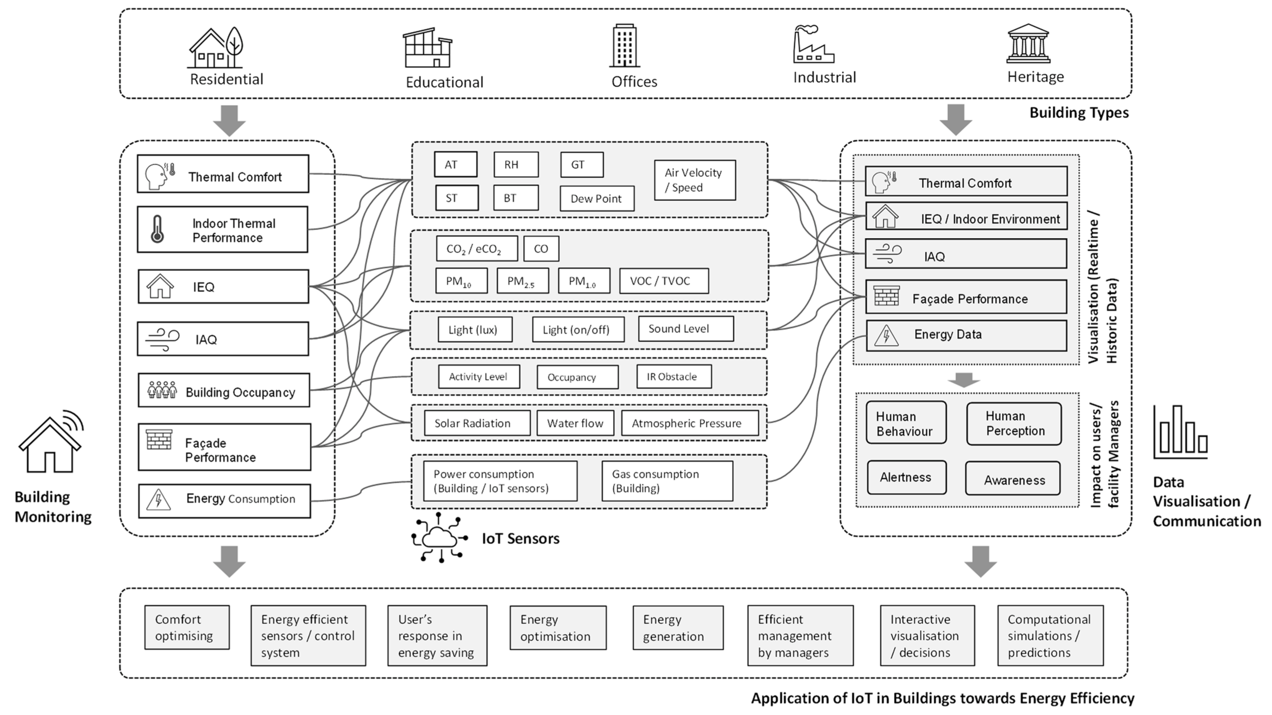 Energies 15 05991 g010