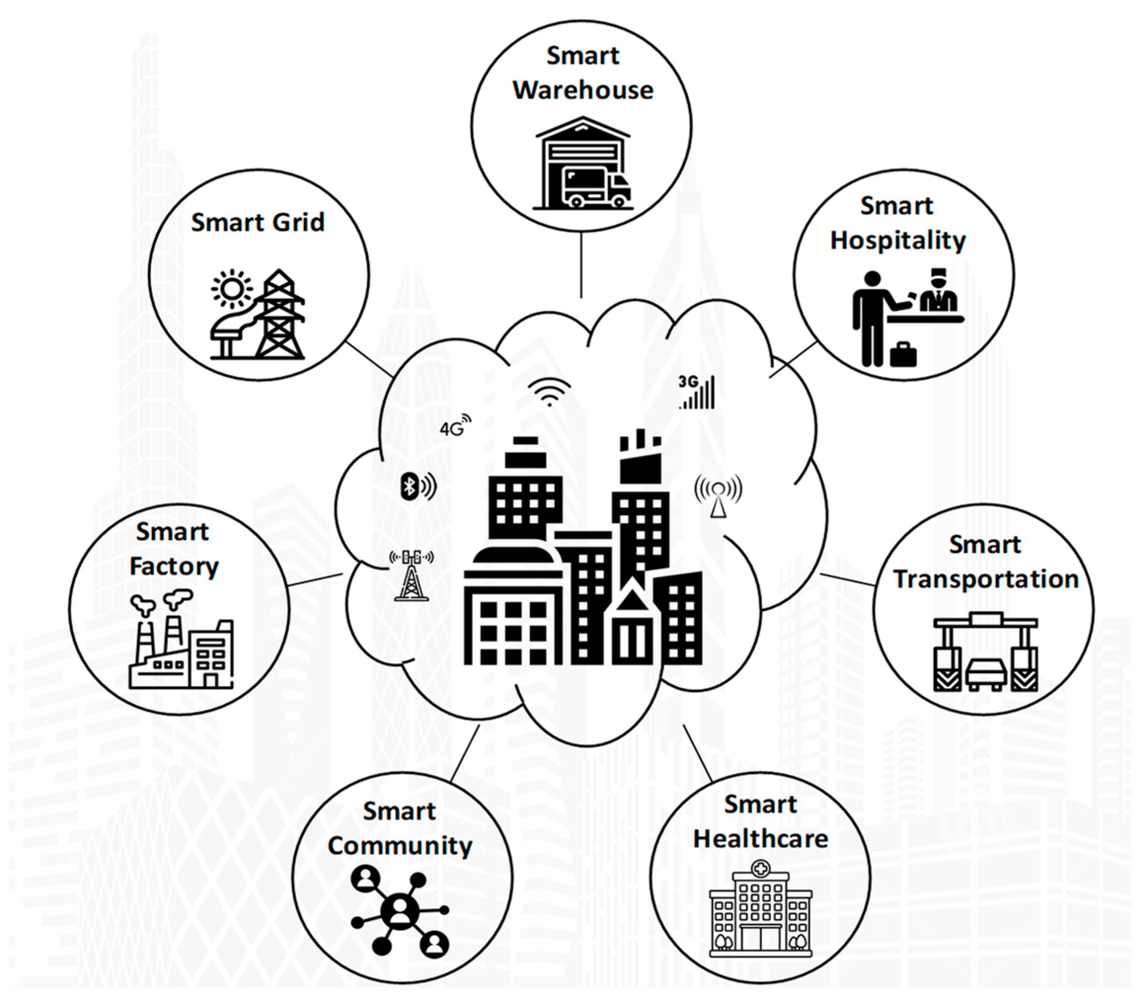 Energies 15 05991 g011