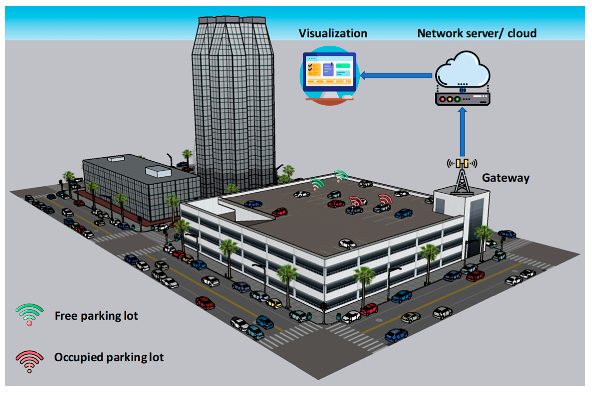 Energies Free Full Text A Review Of Using Iot For Energy Efficient Energies Free Full Text A Review Of Using Iot For Energy Efficient