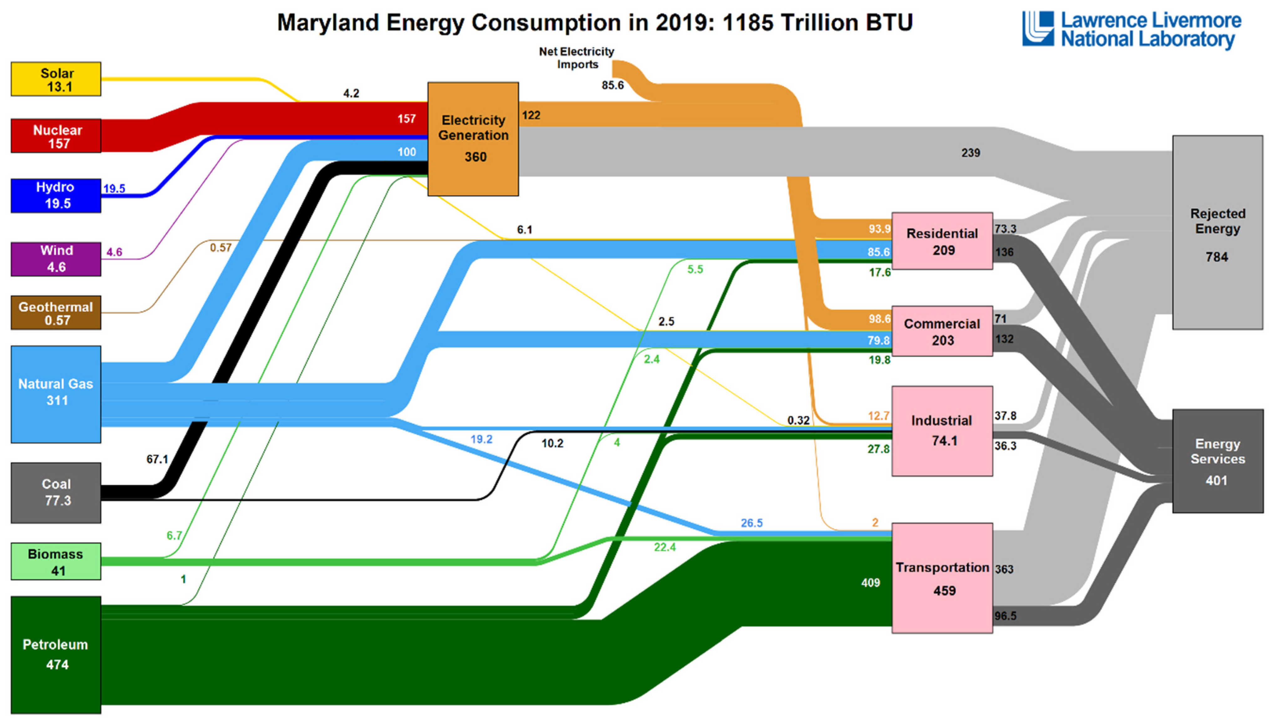Energies 15 05995 g002 550