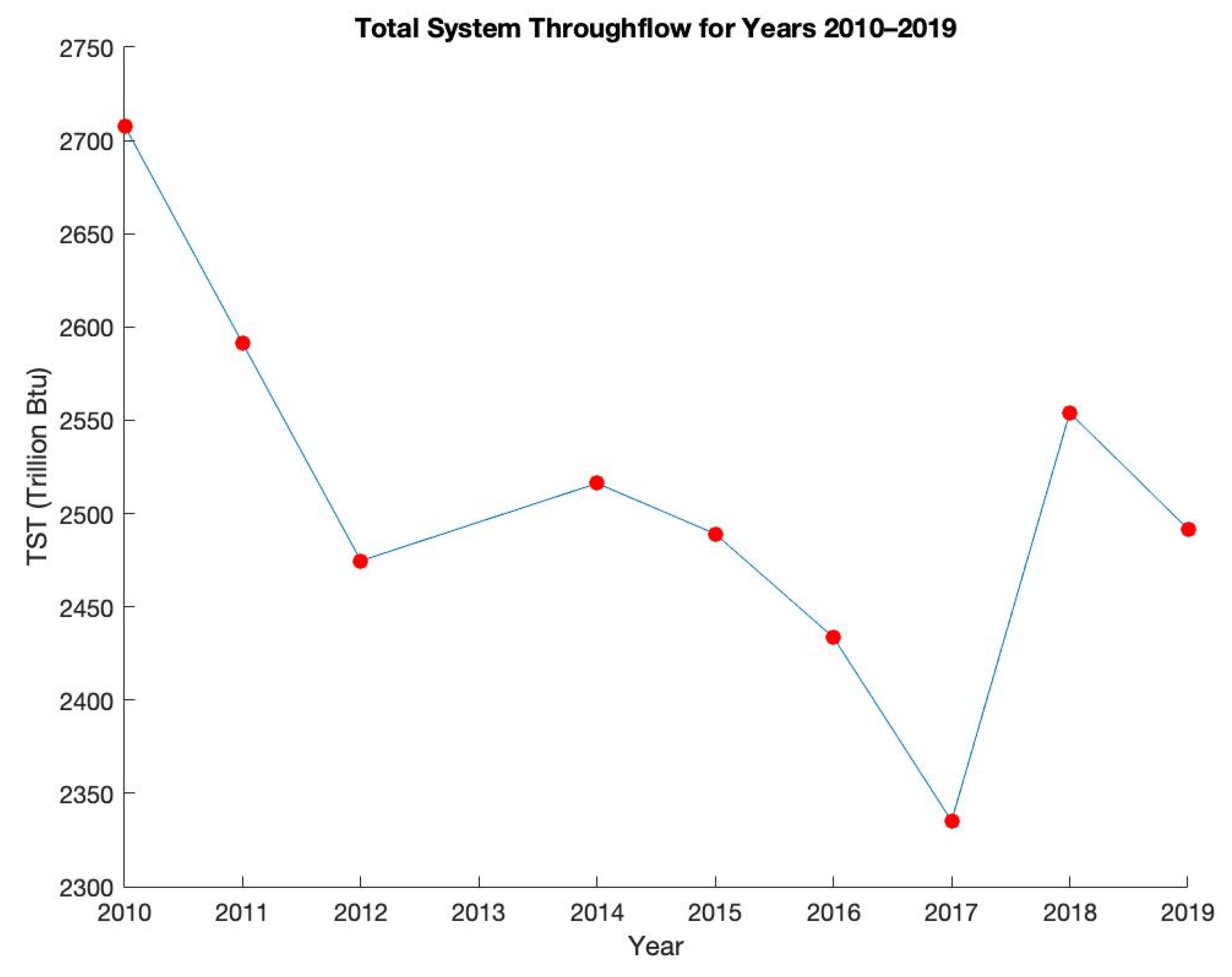 Energies 15 05995 g003 550