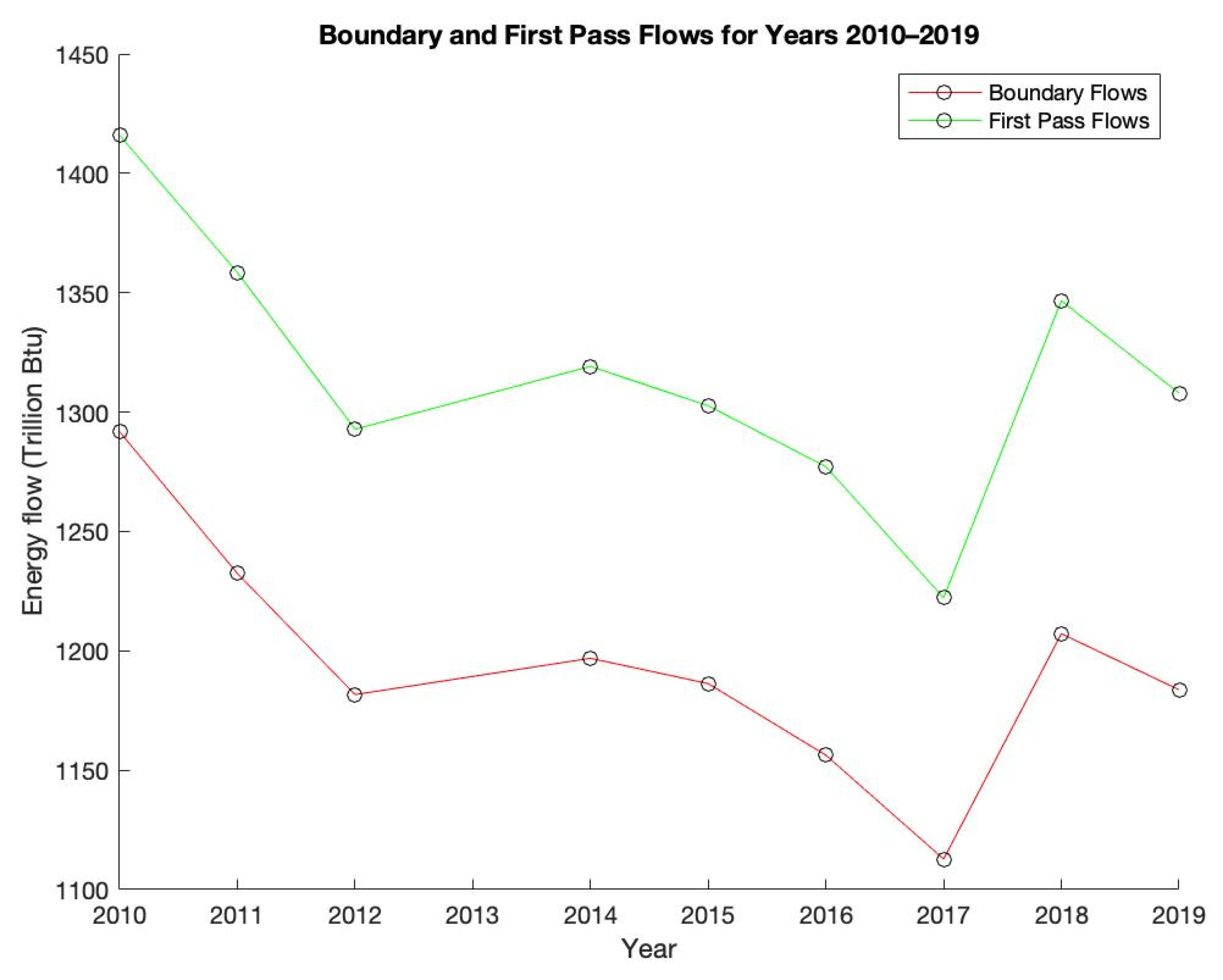 Energies 15 05995 g004 550