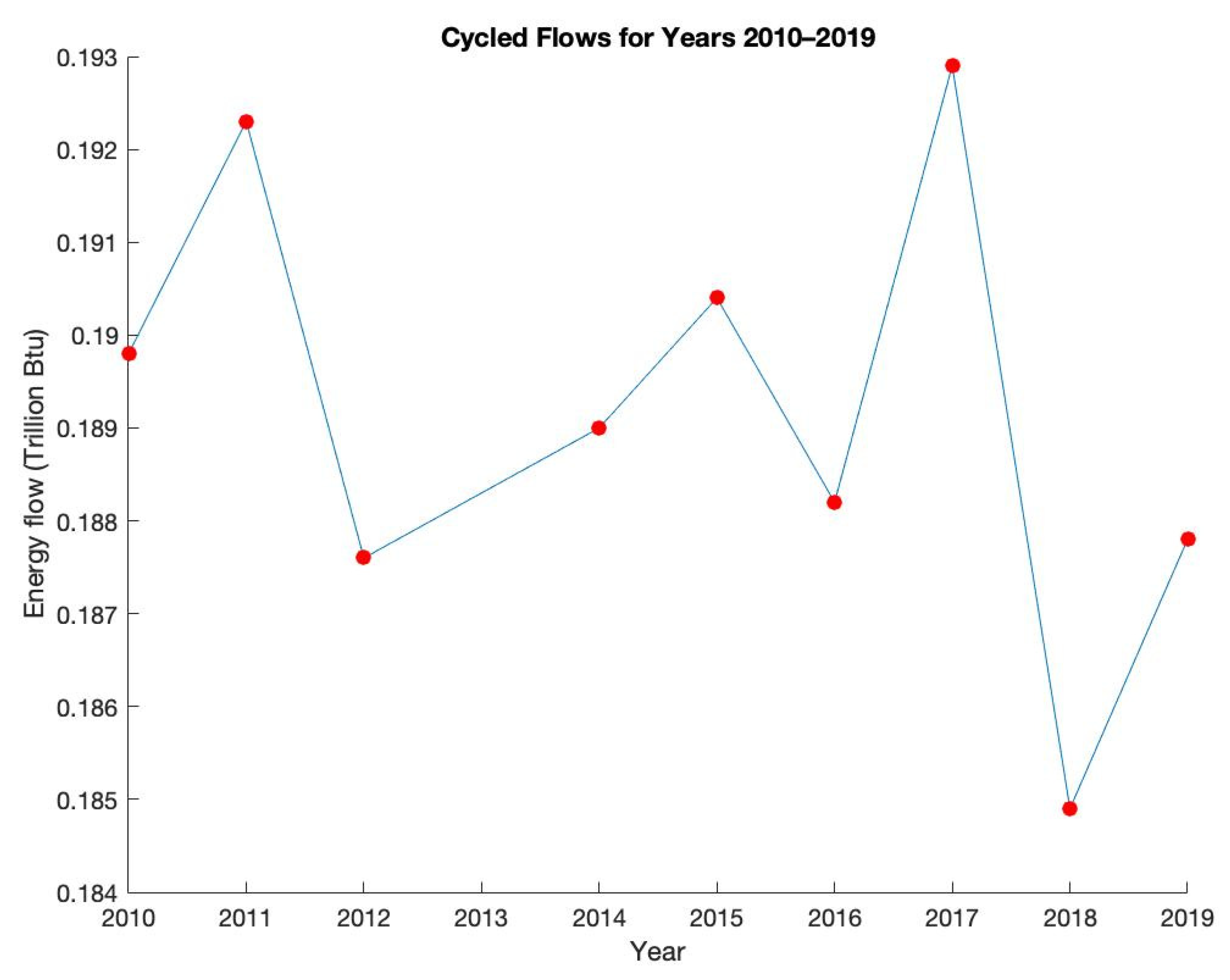 Energies 15 05995 g005 550