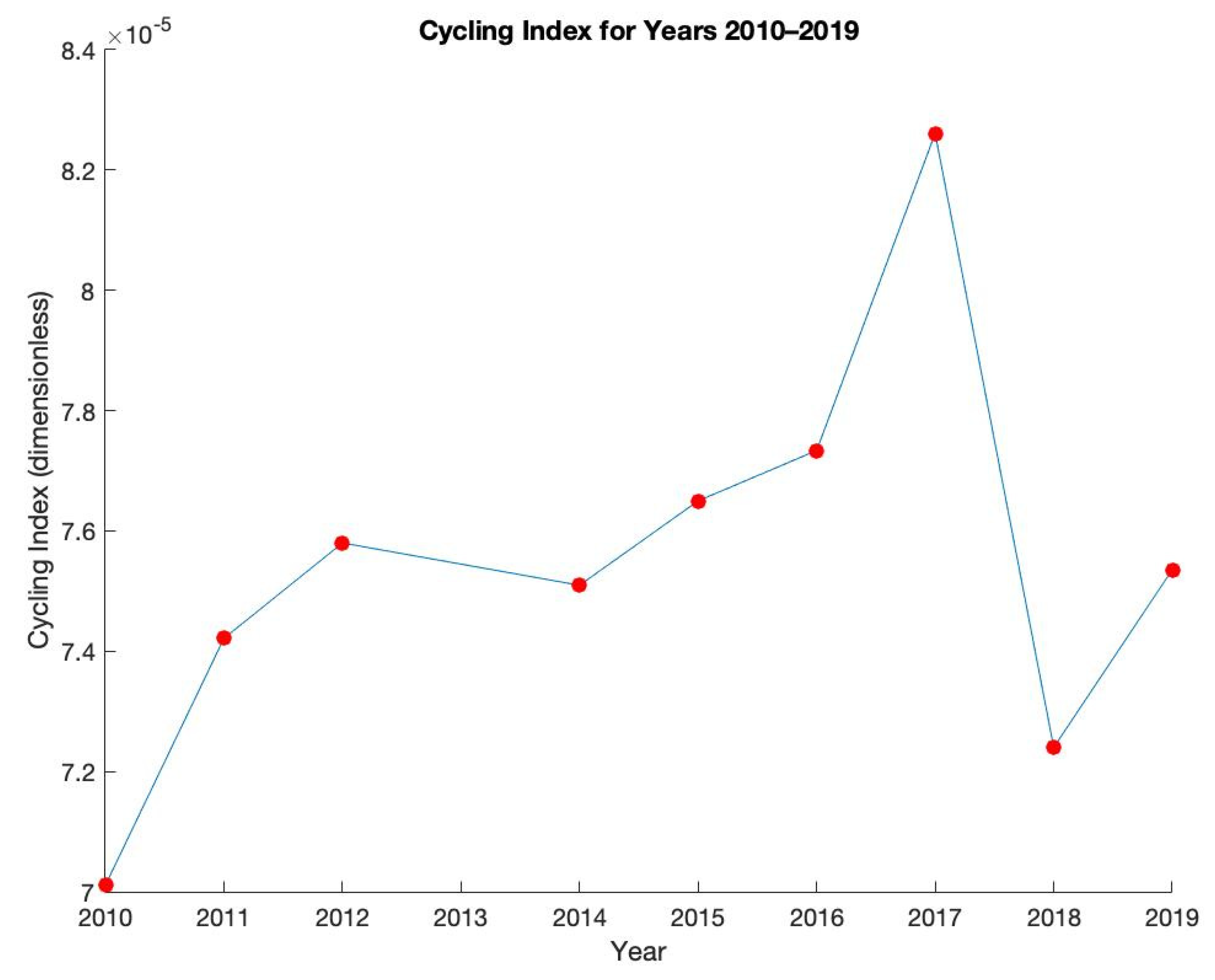 Energies 15 05995 g006 550