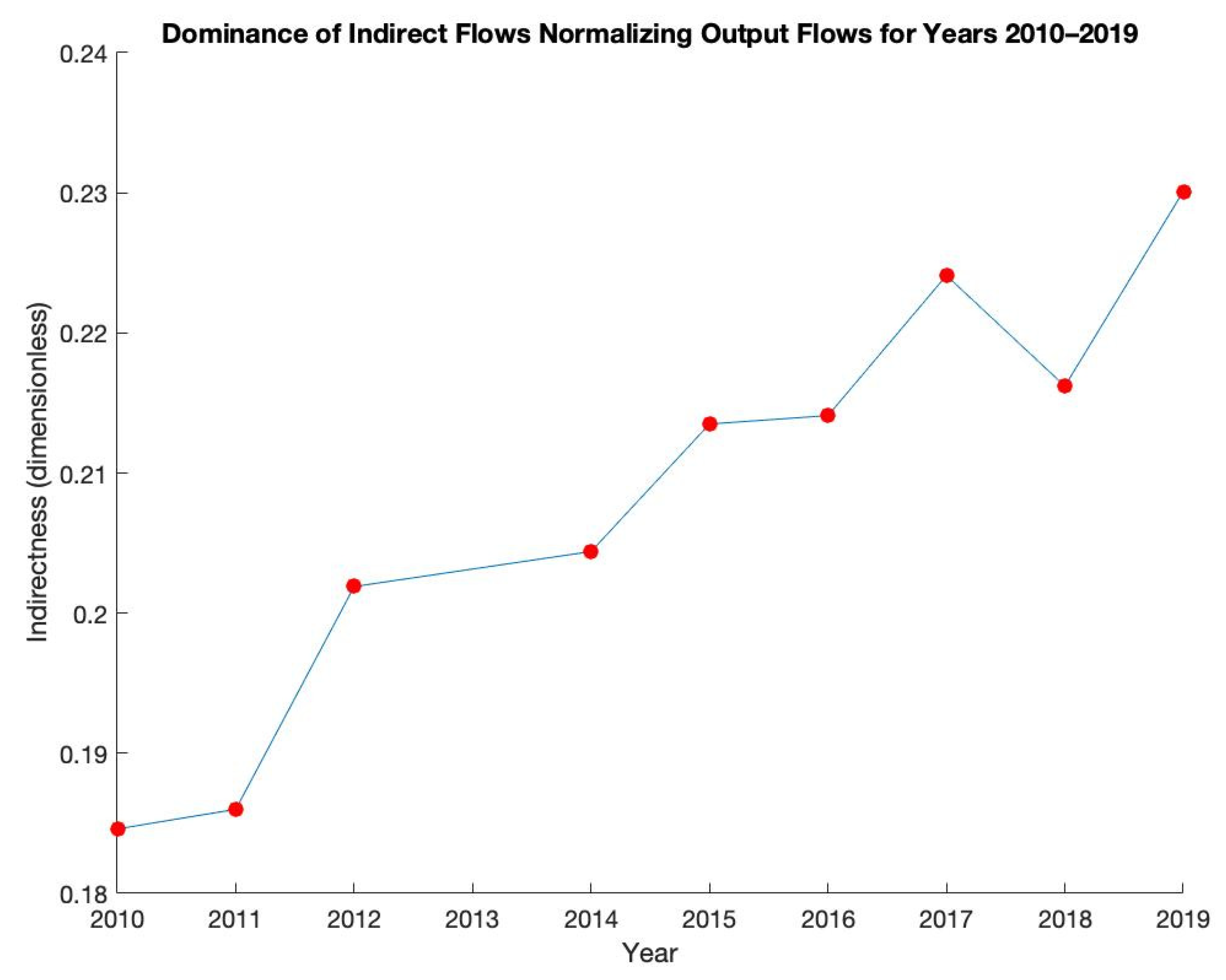 Energies 15 05995 g007 550
