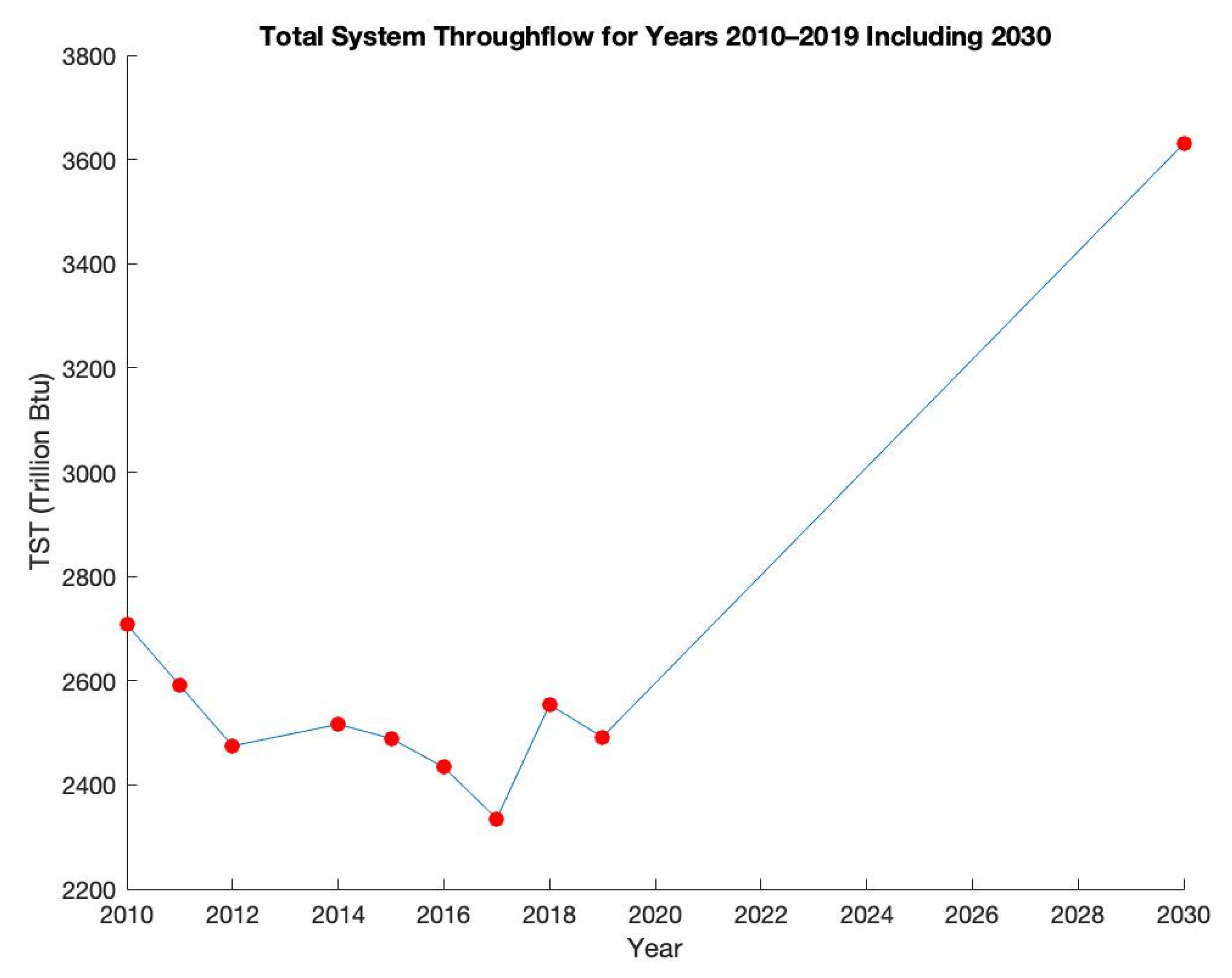 Energies 15 05995 g008 550