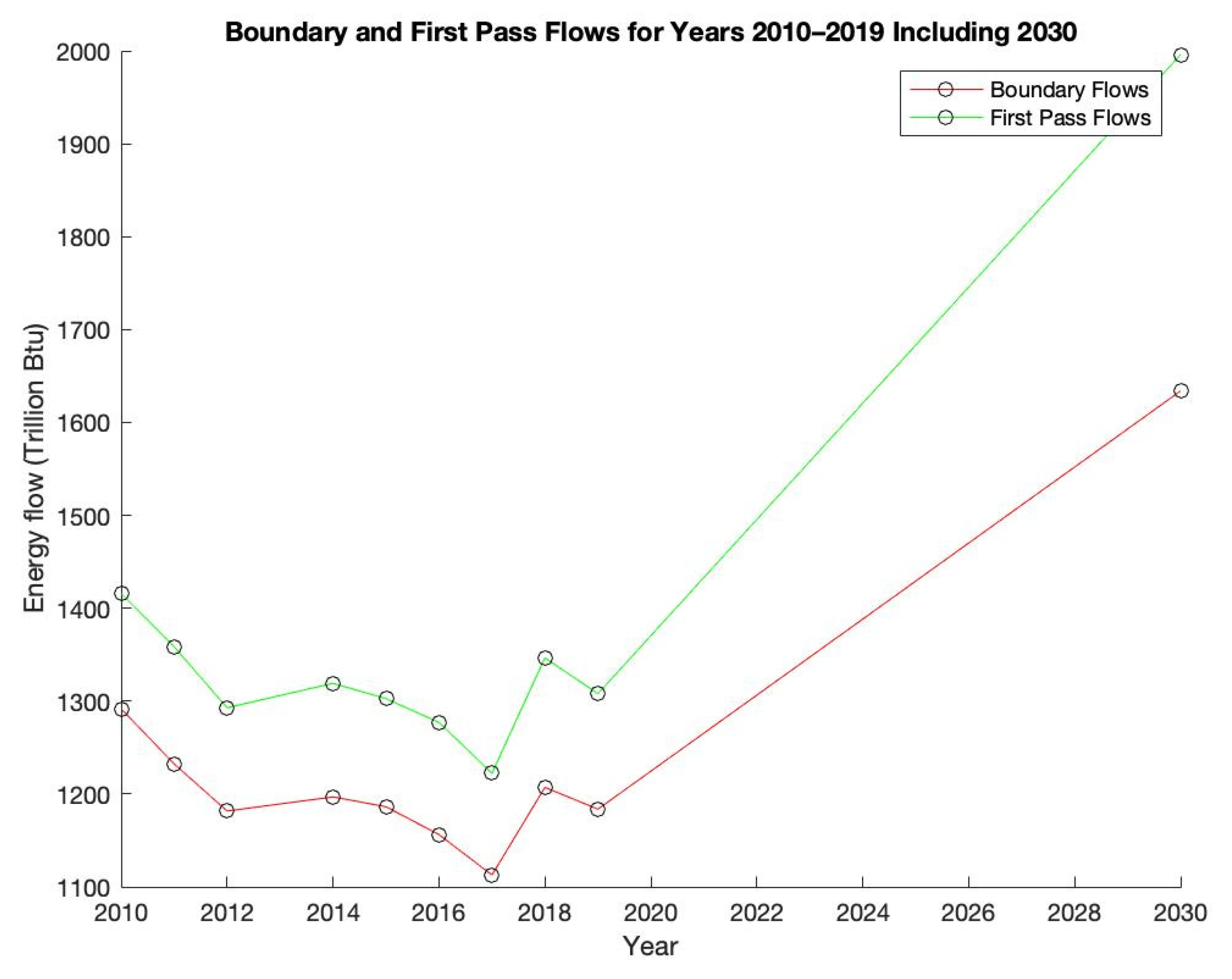 Energies 15 05995 g009 550