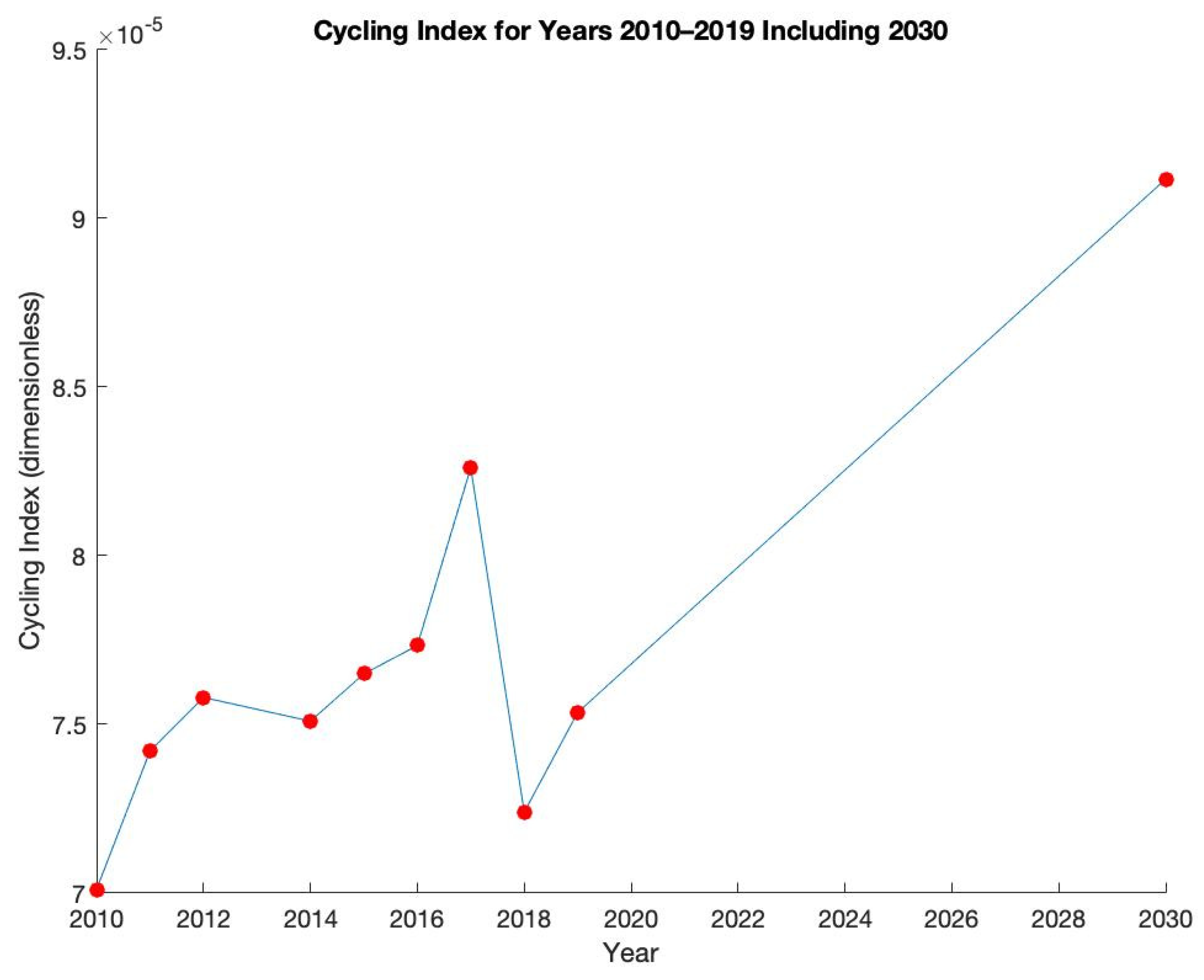 Energies 15 05995 g010 550