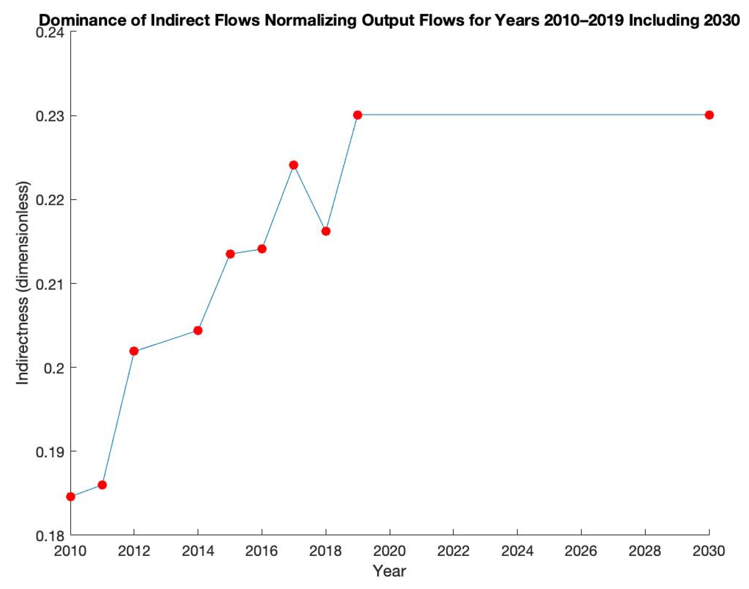 Energies 15 05995 g011 550