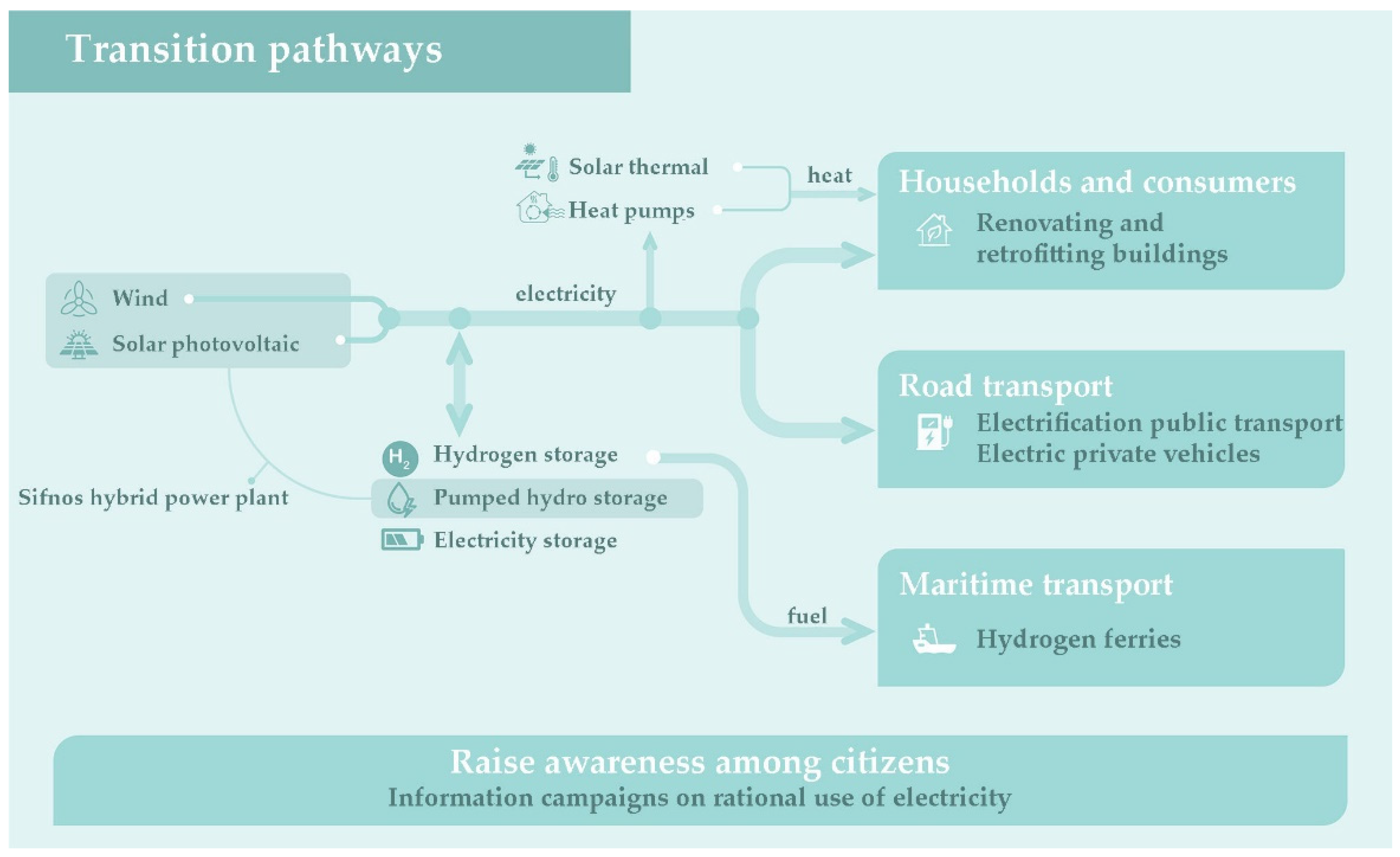 Energies 15 05996 g008 550