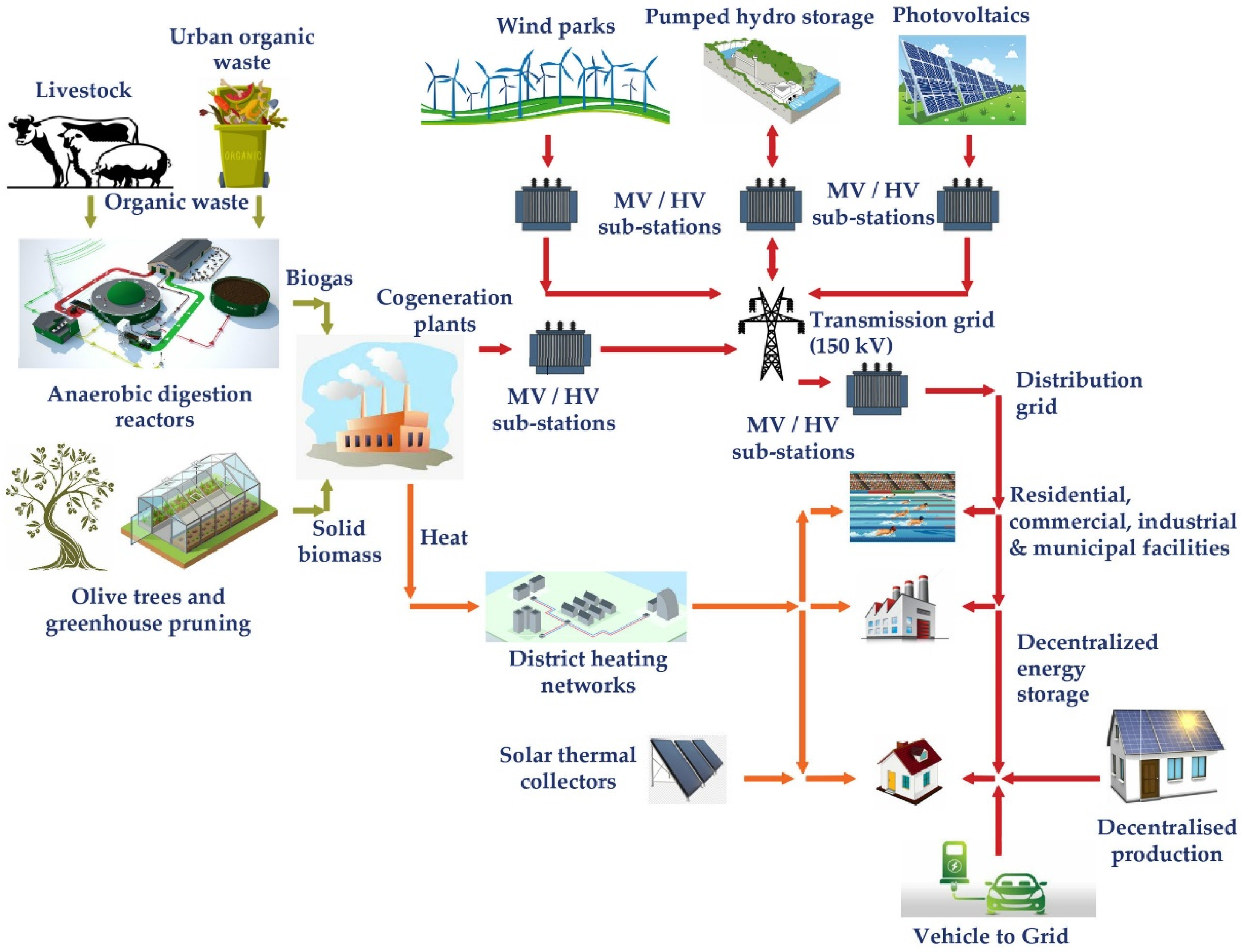 Energies 15 05996 g009 550