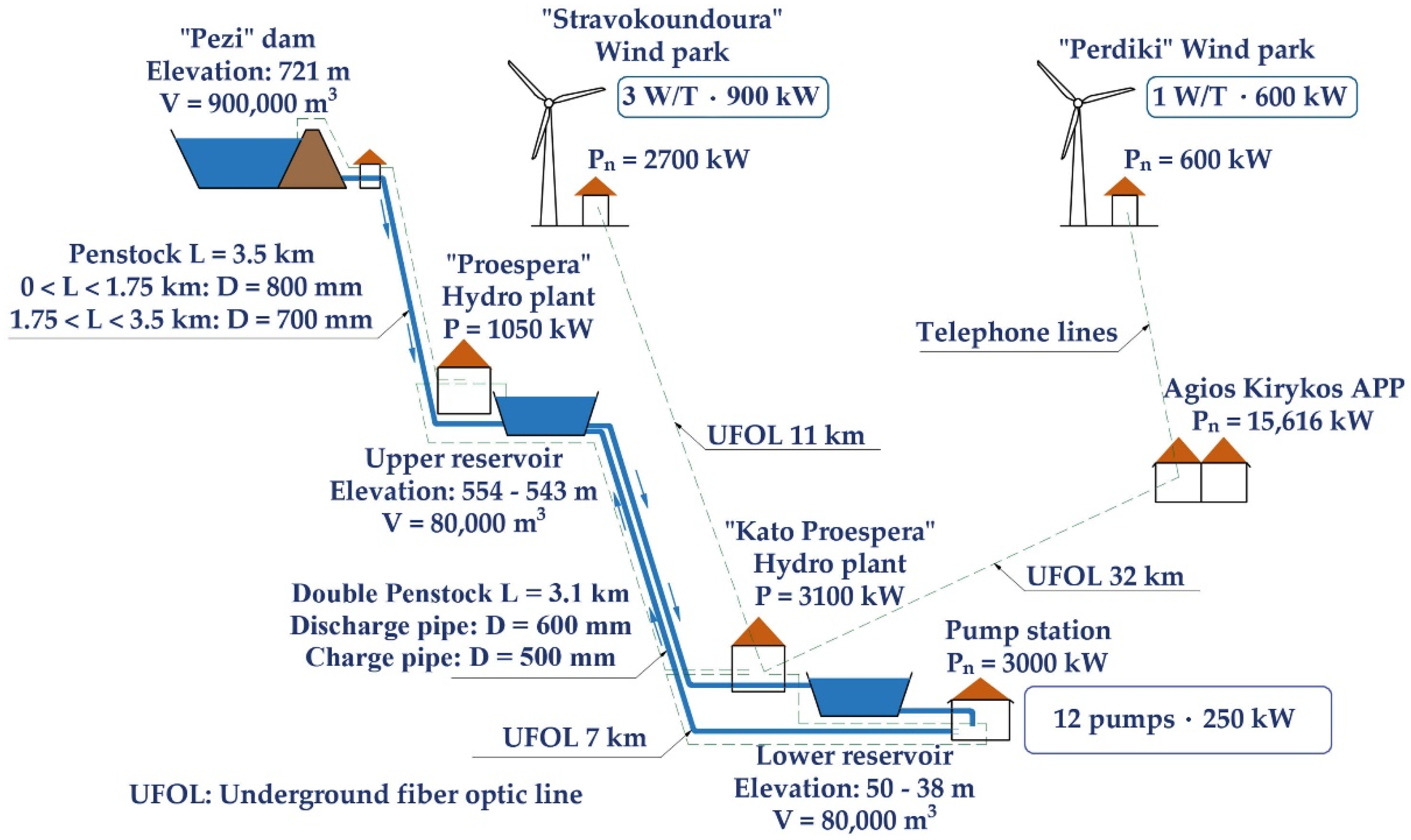 Energies 15 05996 g010 550