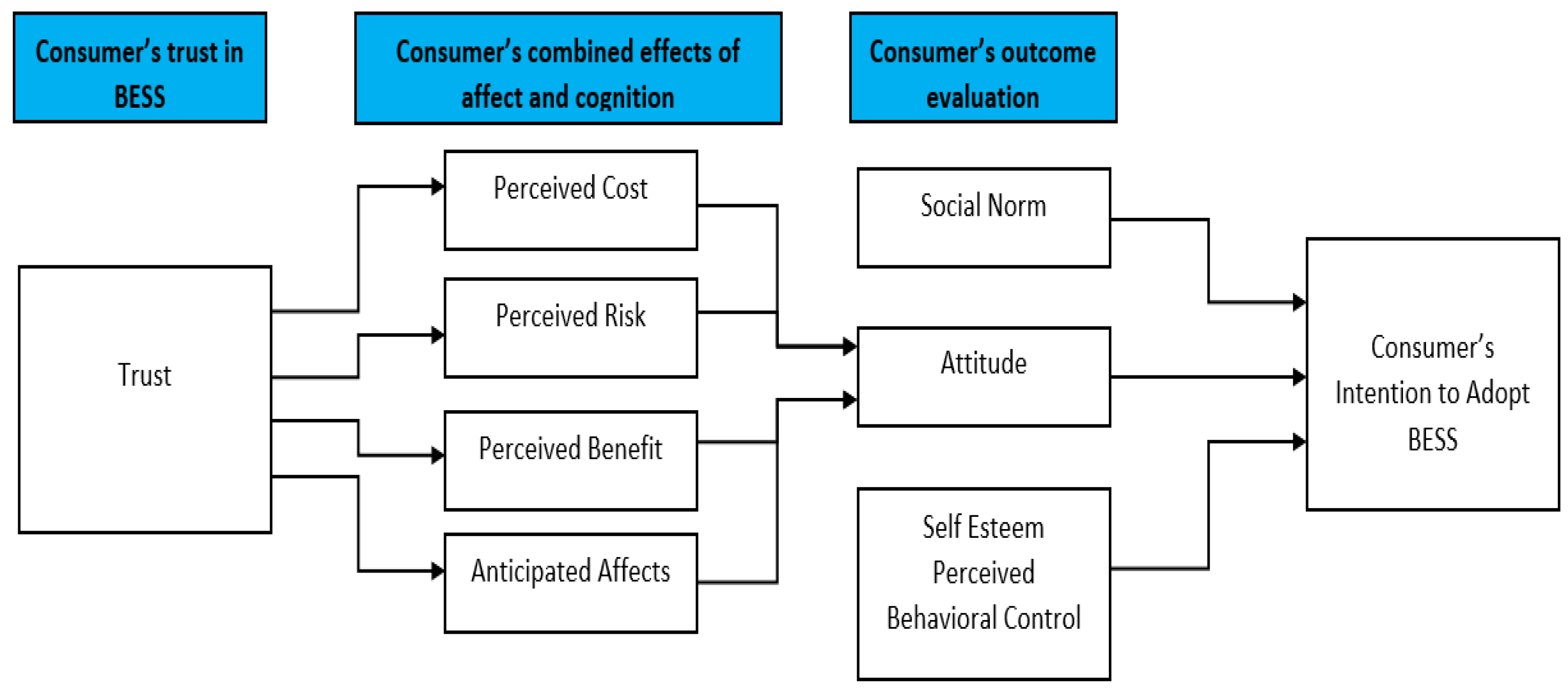 Energies 15 05997 g002