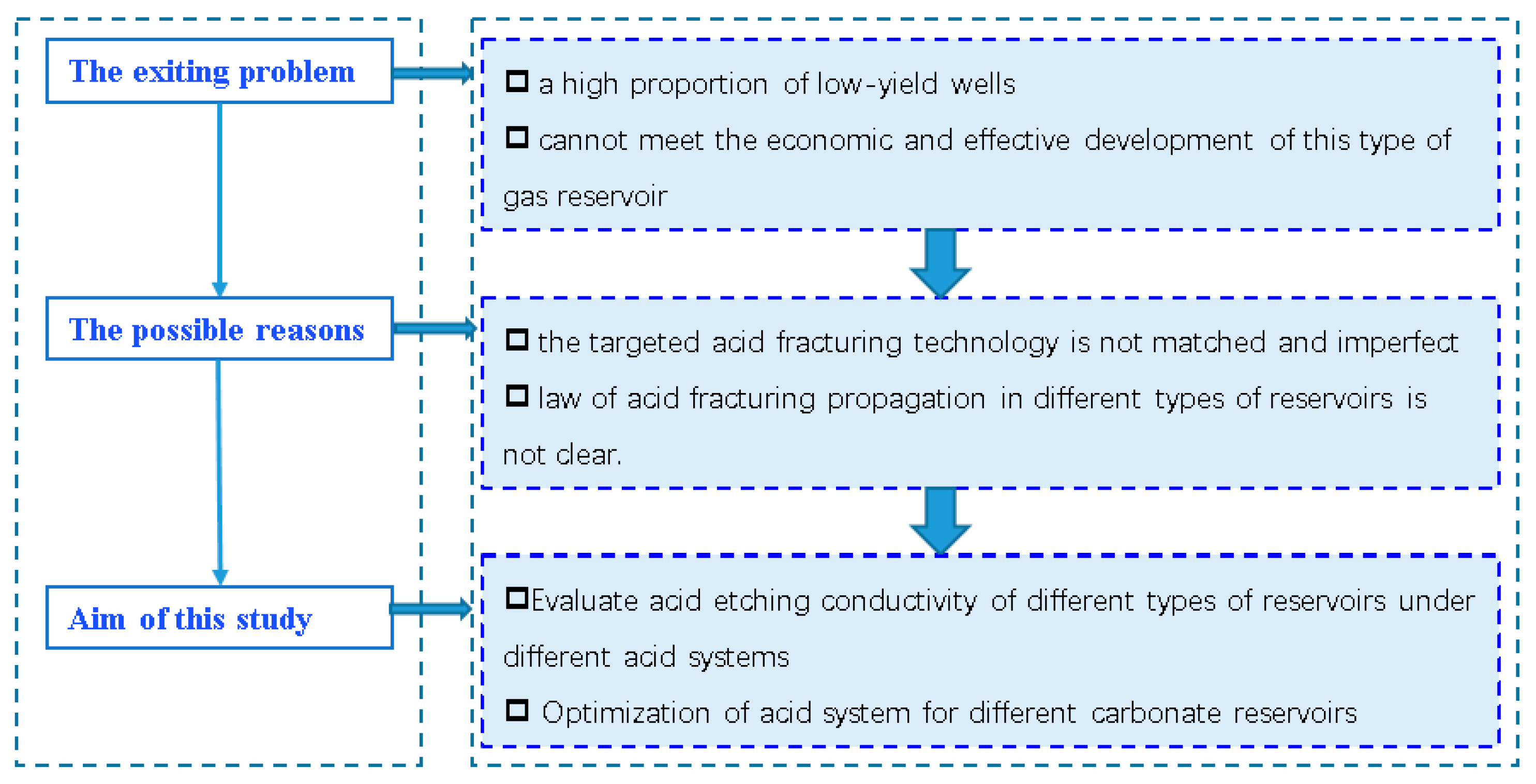 Energies 15 05998 g001 550