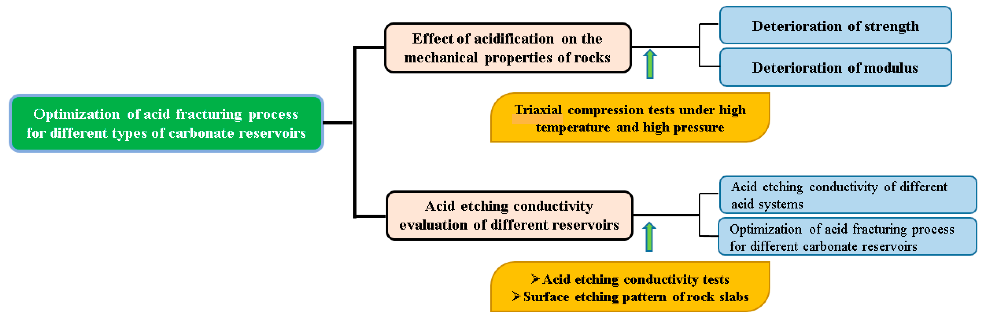 Energies 15 05998 g002 550