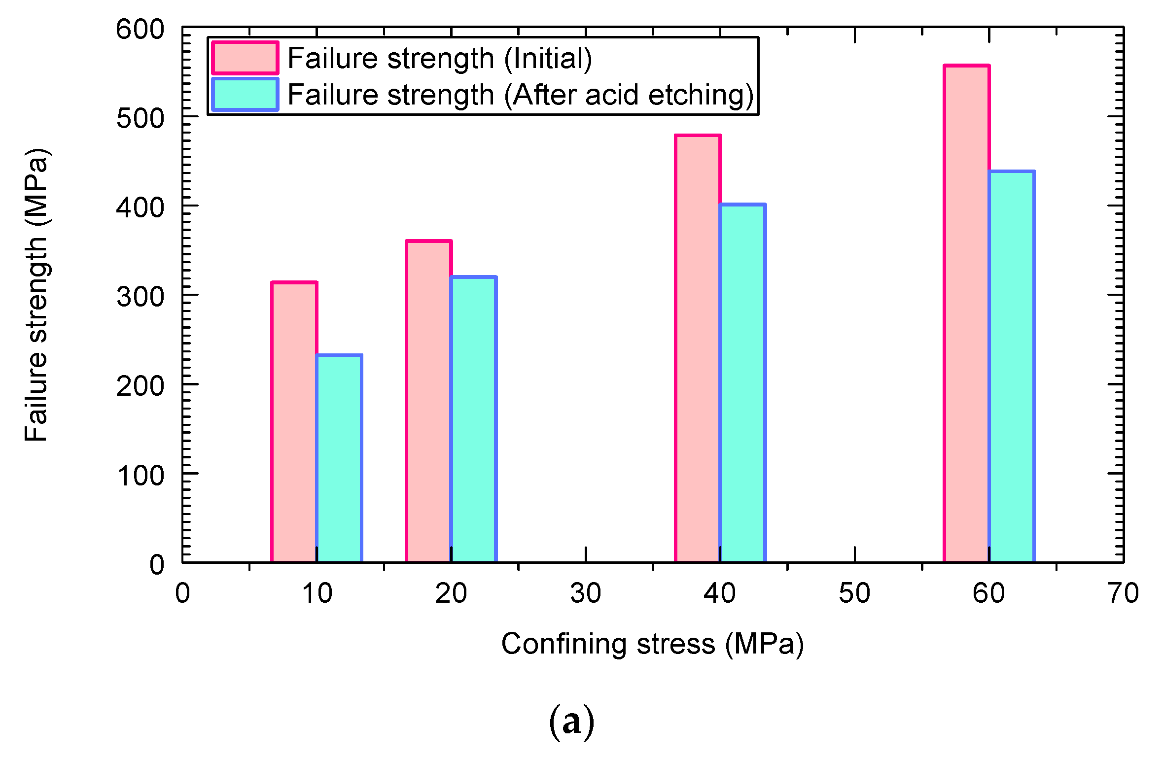 Energies 15 05998 g004a 550