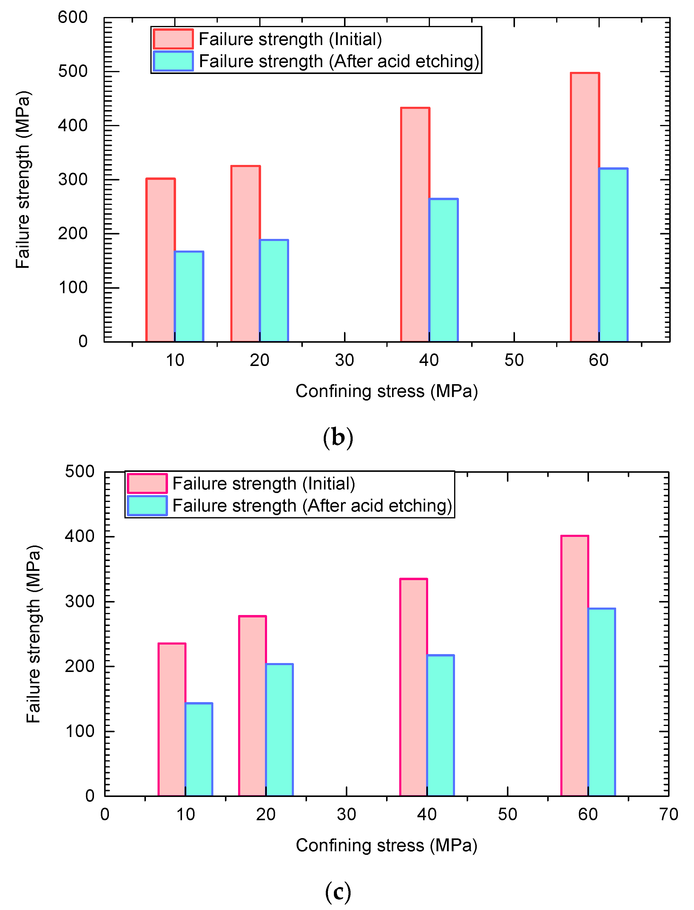Energies 15 05998 g004b 550