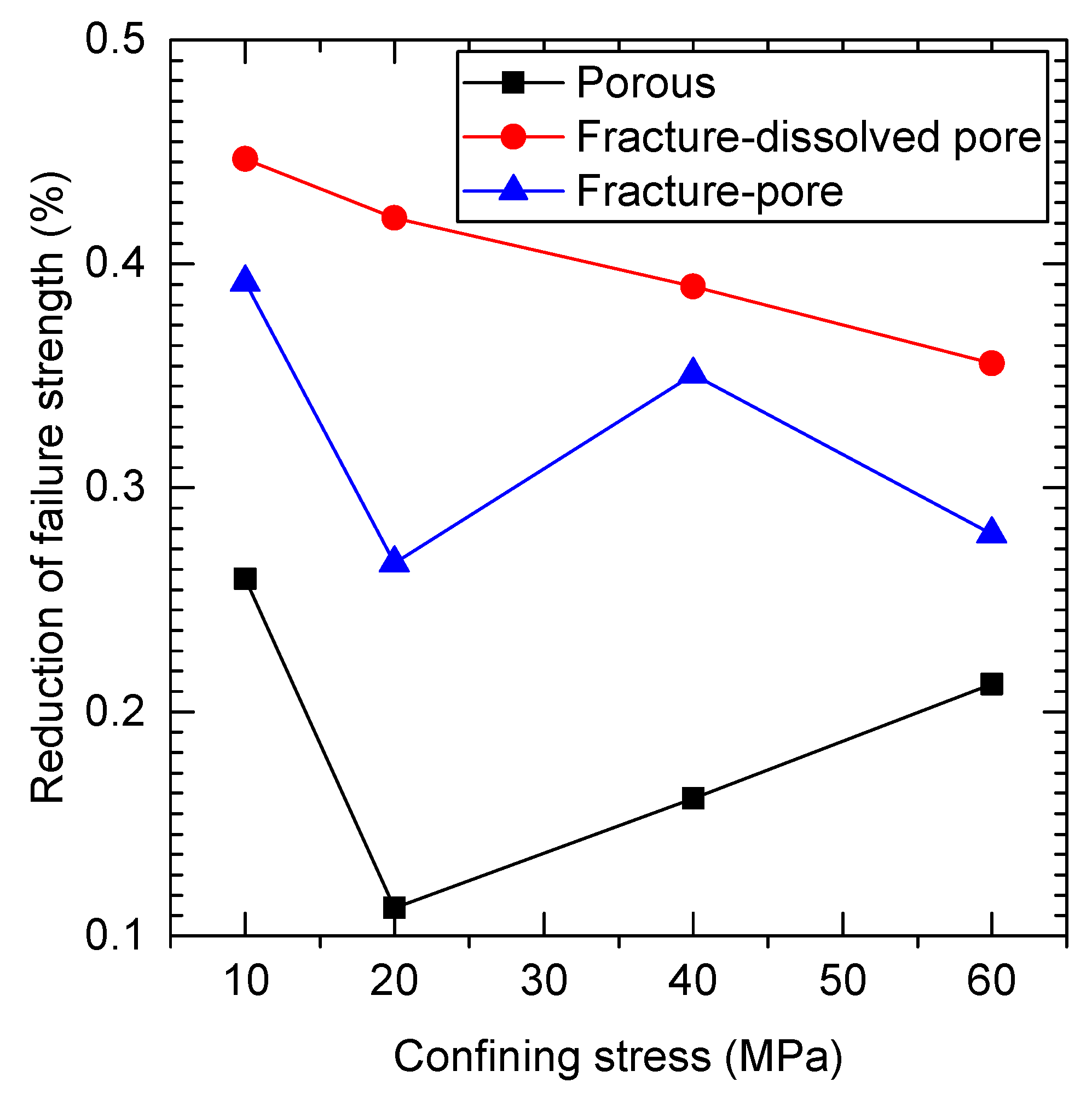 Energies 15 05998 g005 550
