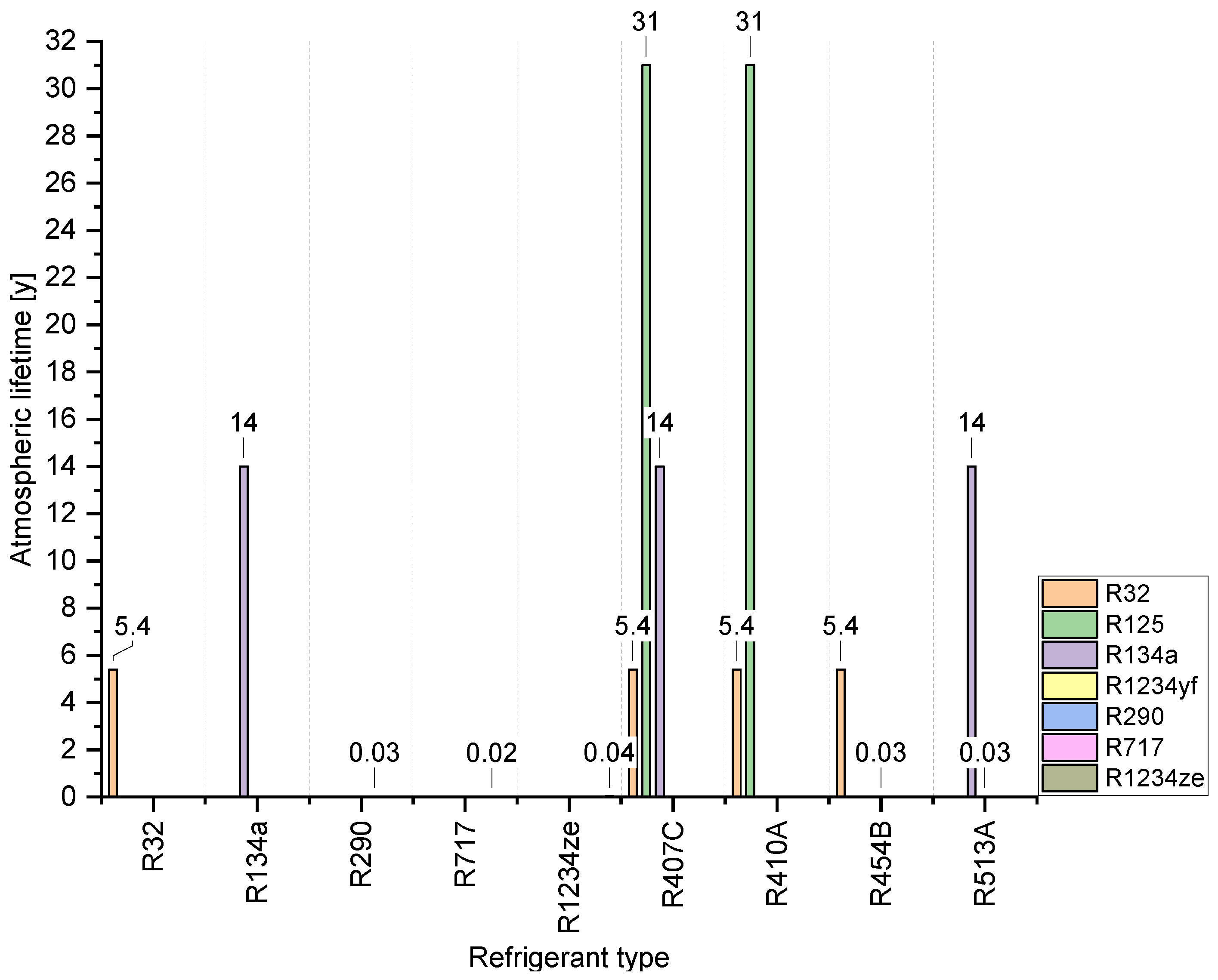Energies 15 05999 g002 550
