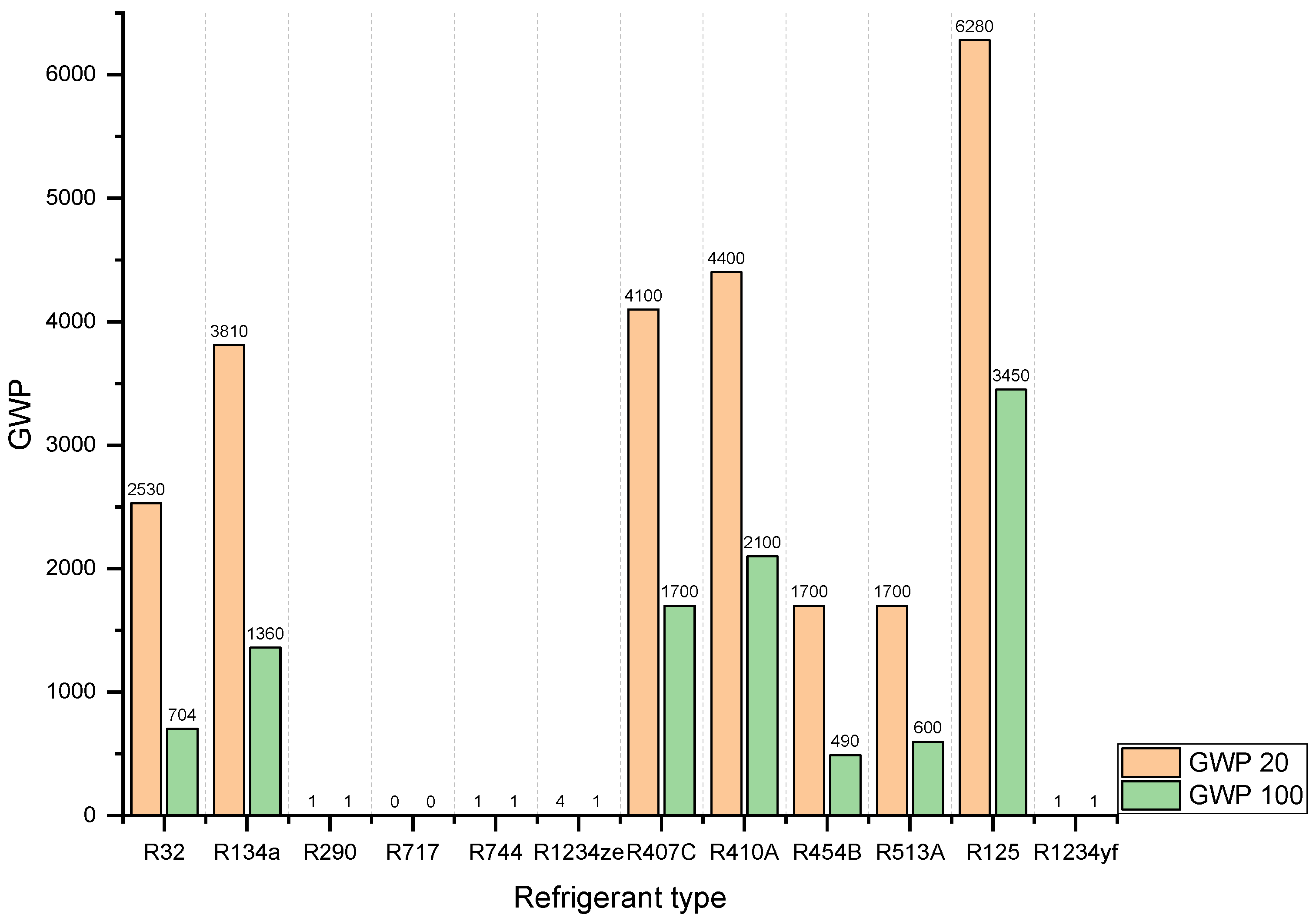 Energies 15 05999 g004 550
