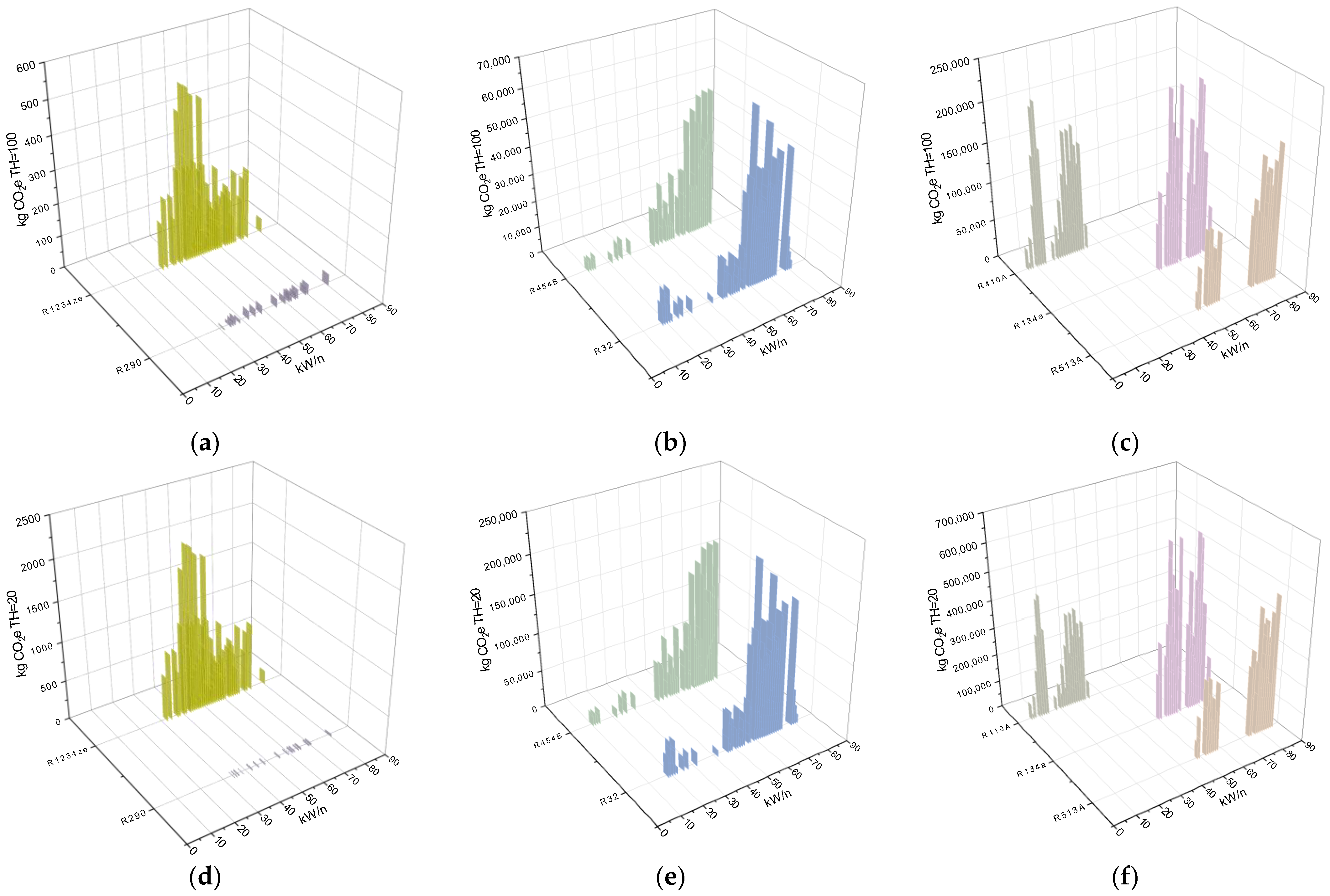 Energies 15 05999 g007 550