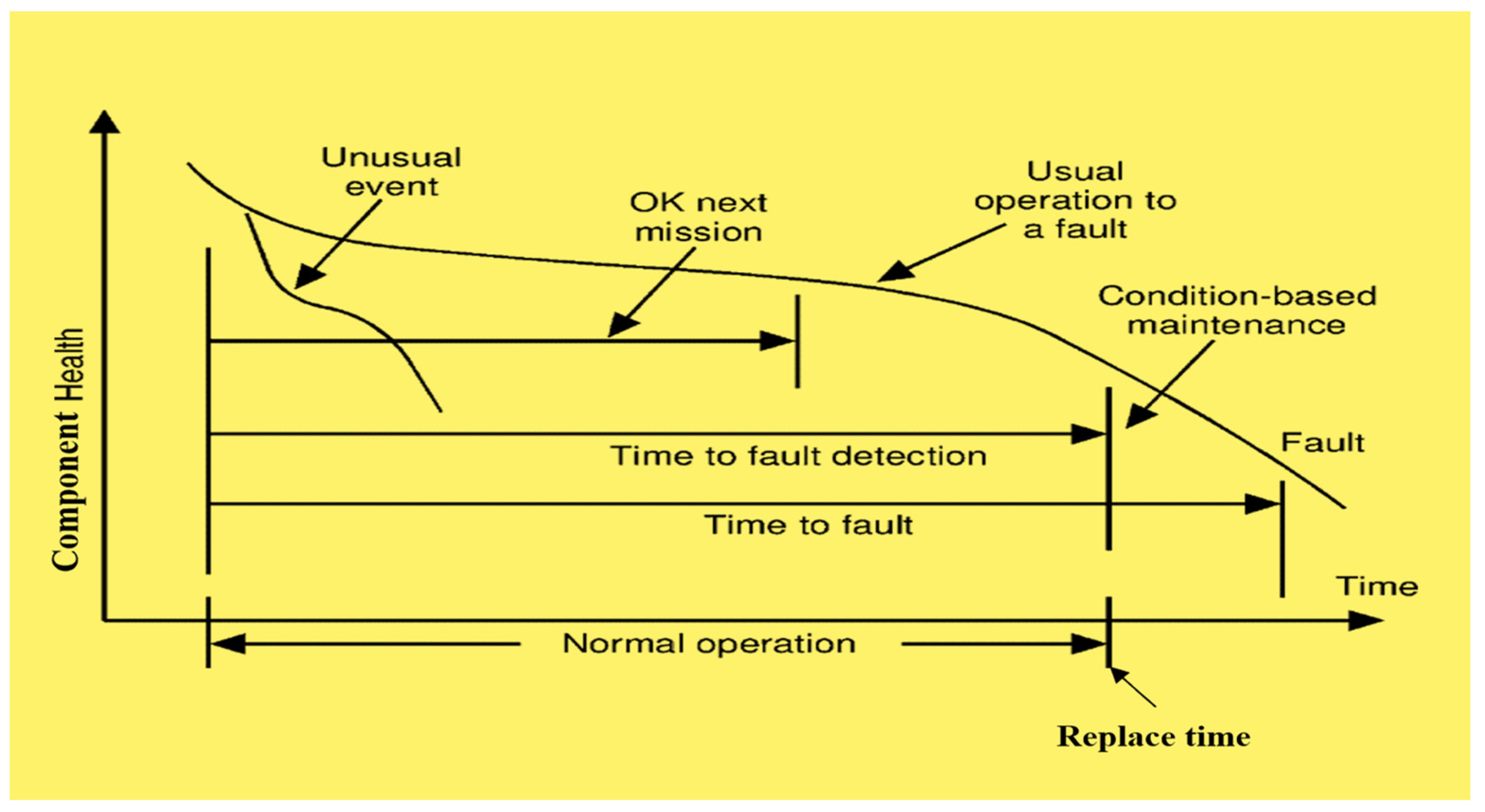 Infrared Thermography Explained