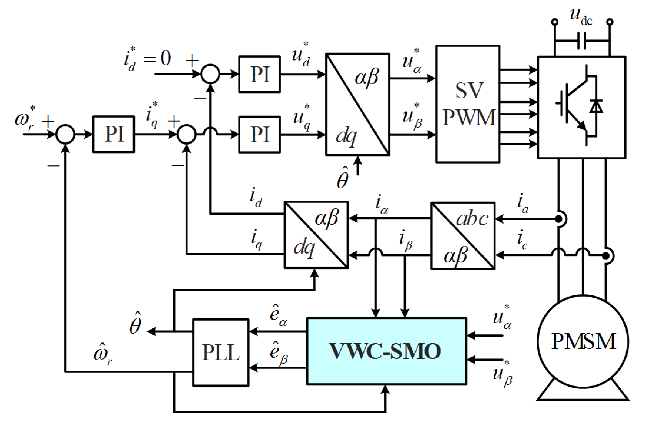 Energies 15 06001 g001 550