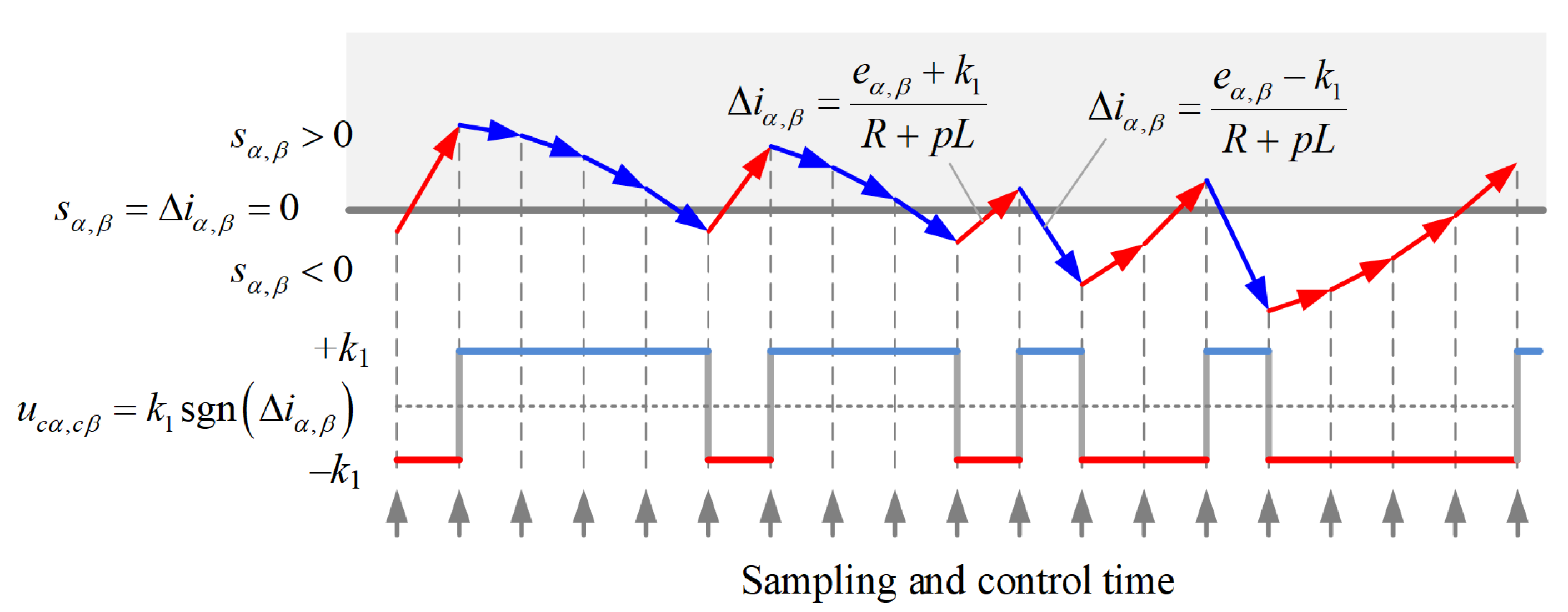 Energies 15 06001 g003 550