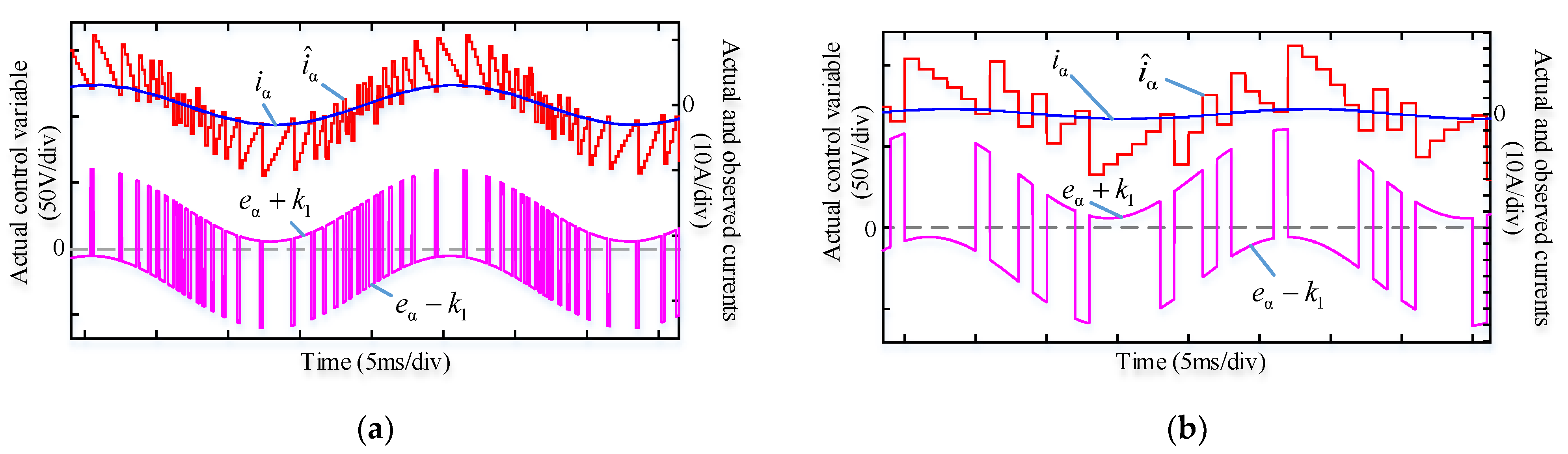 Energies 15 06001 g004 550