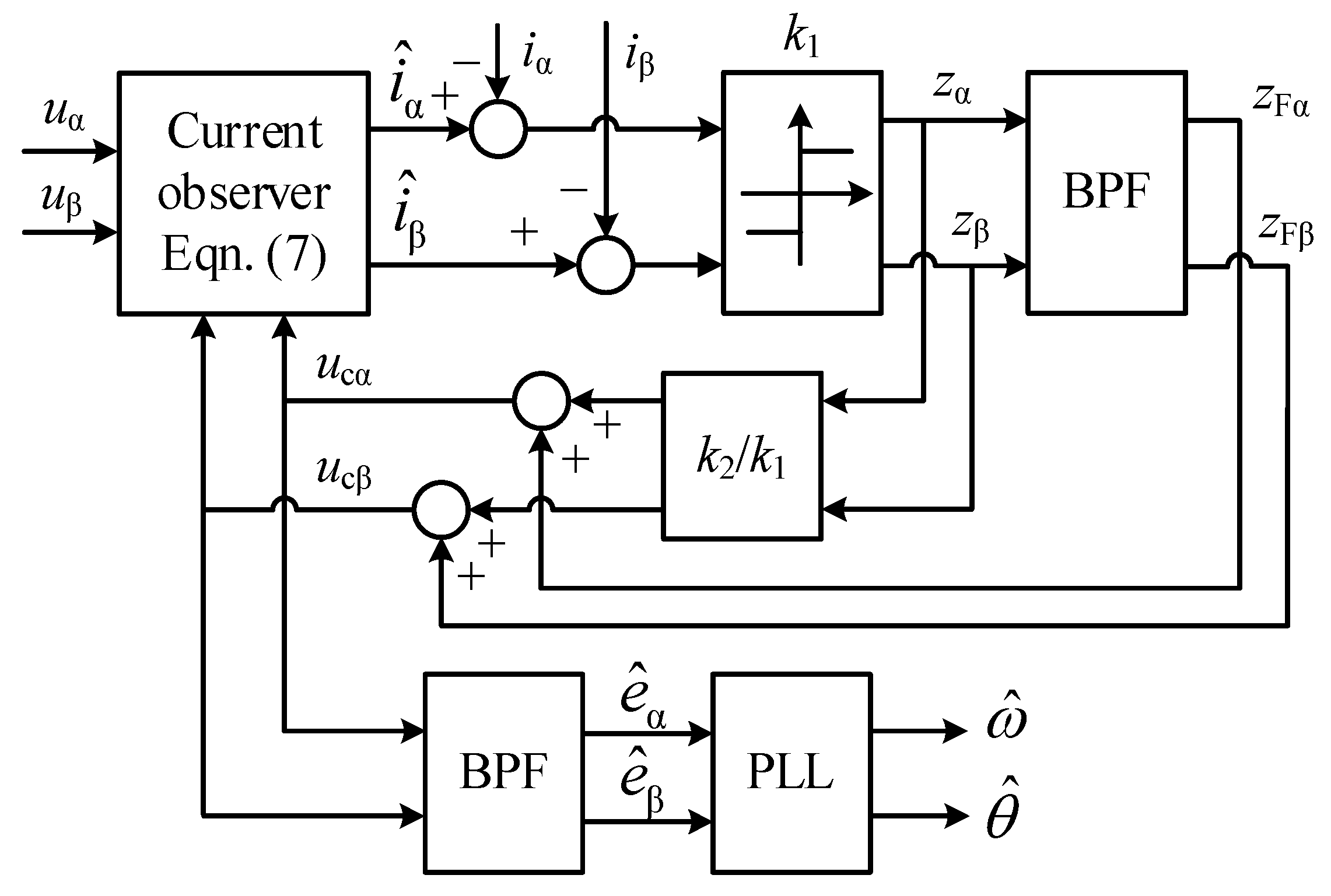 Energies 15 06001 g005 550
