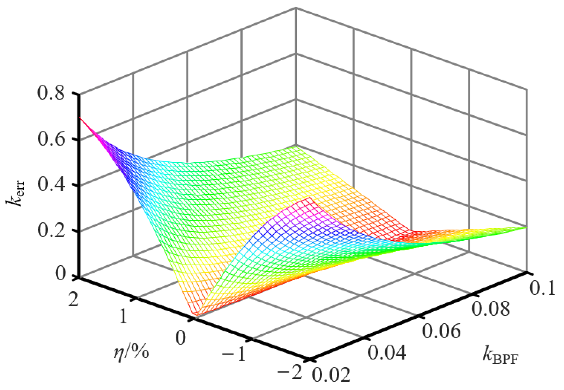 Energies 15 06001 g006 550