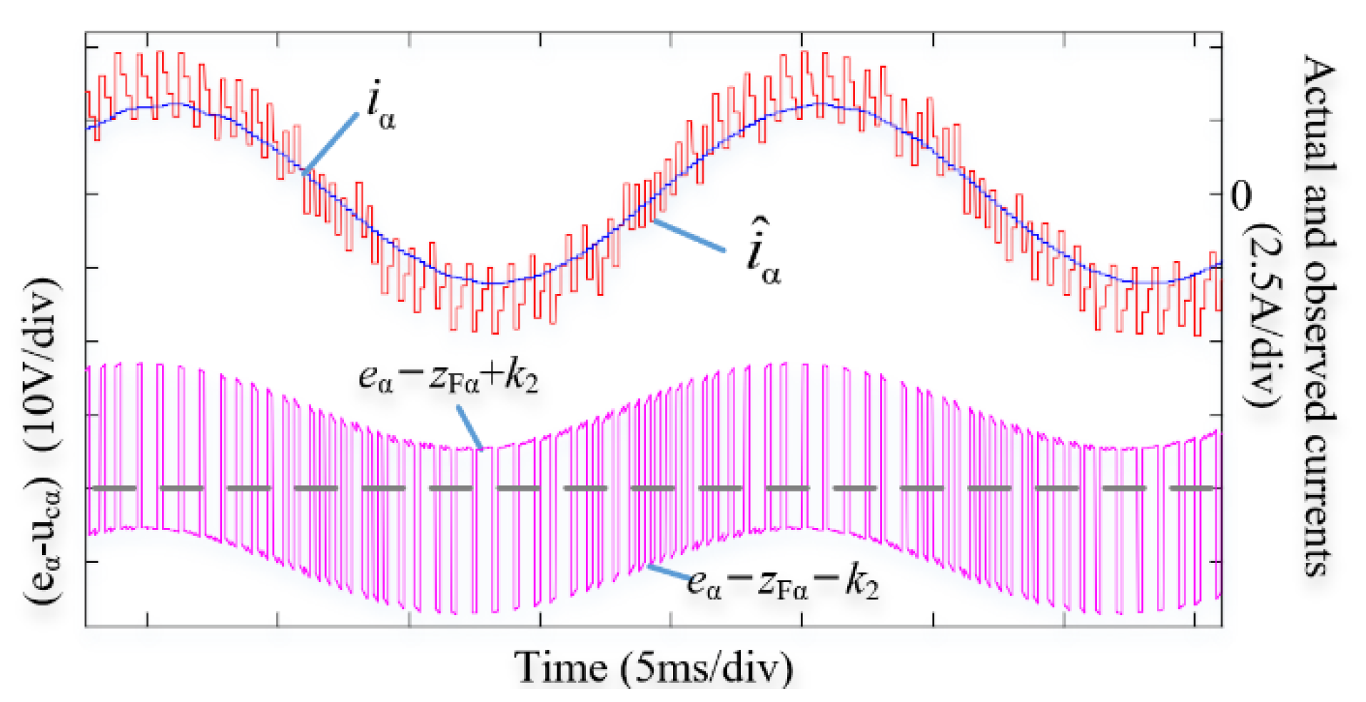 Energies 15 06001 g007 550