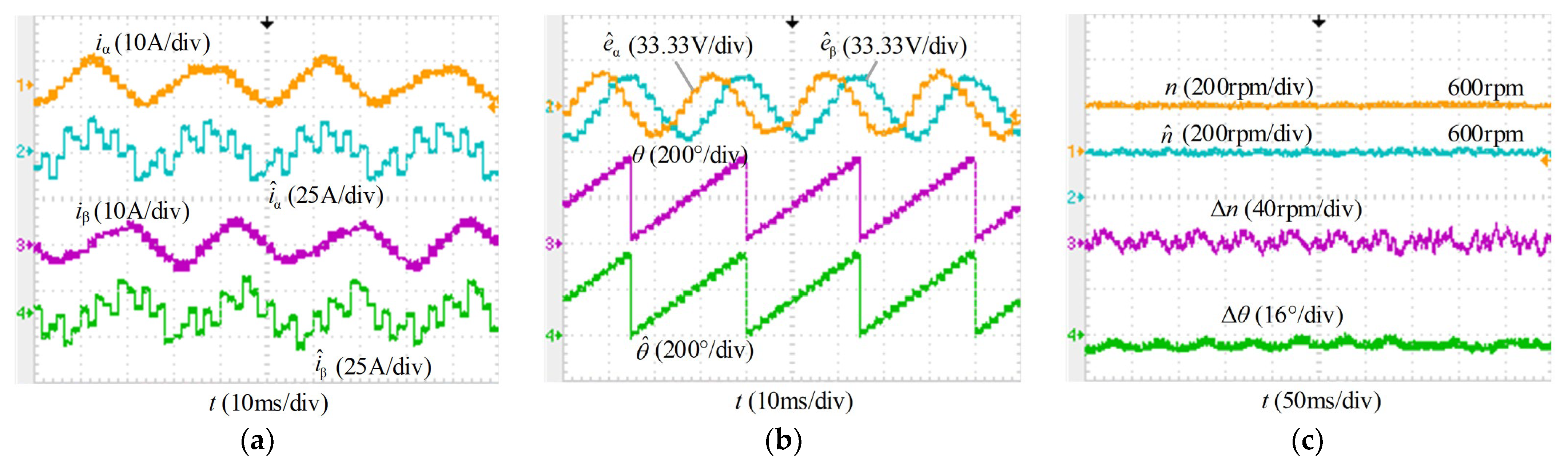 Energies 15 06001 g012 550