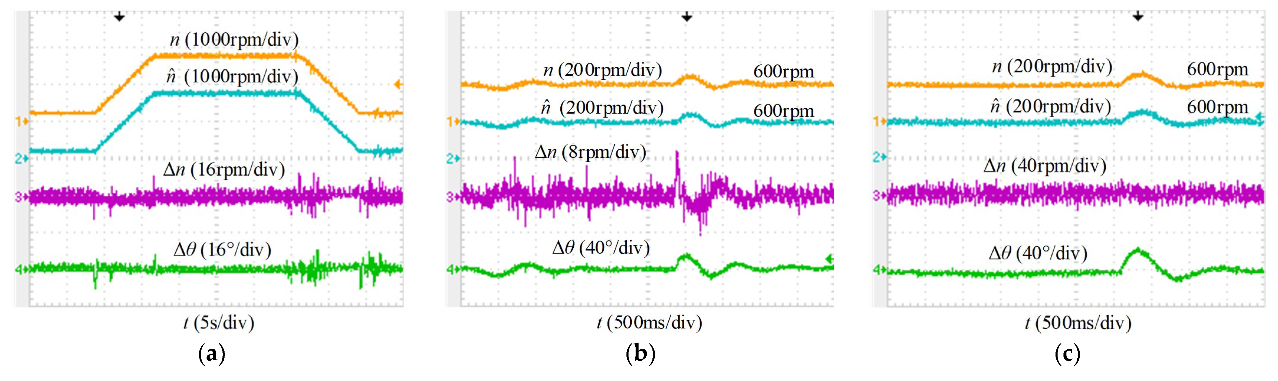 Energies 15 06001 g014 550
