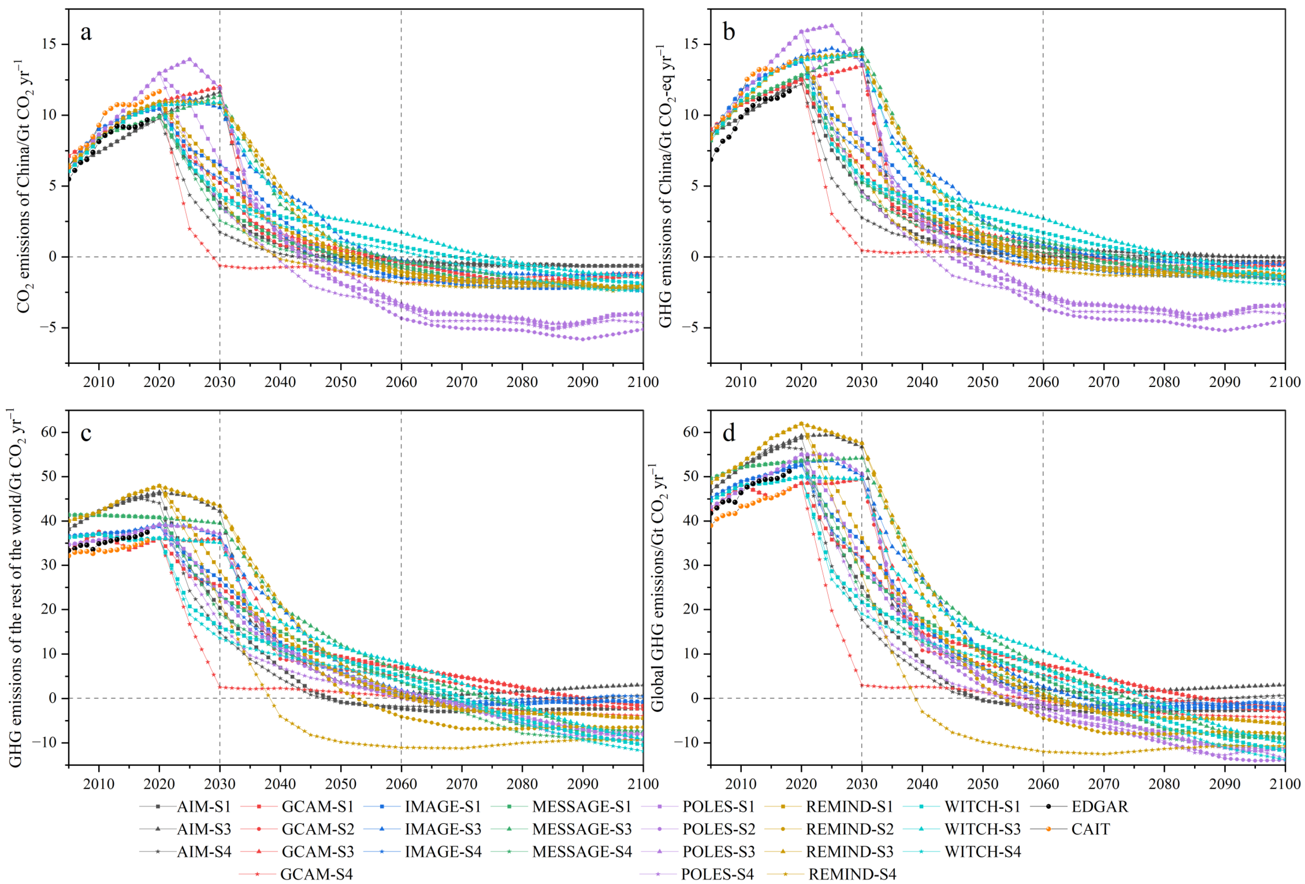 Energies 15 06002 g001 Energies 15 06002 g001