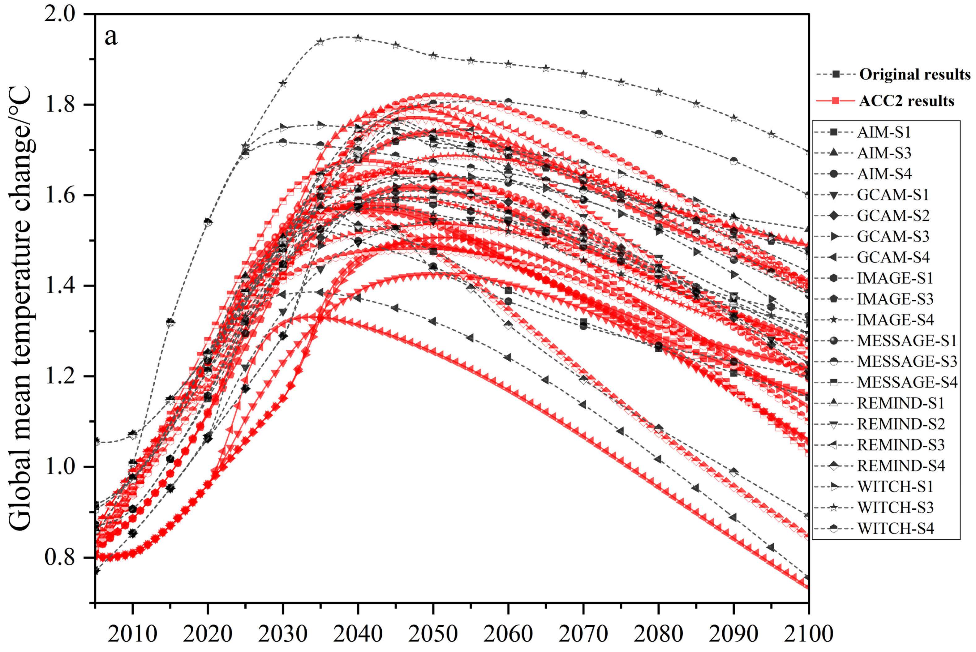 Energies 15 06002 g002a Energies 15 06002 g002a