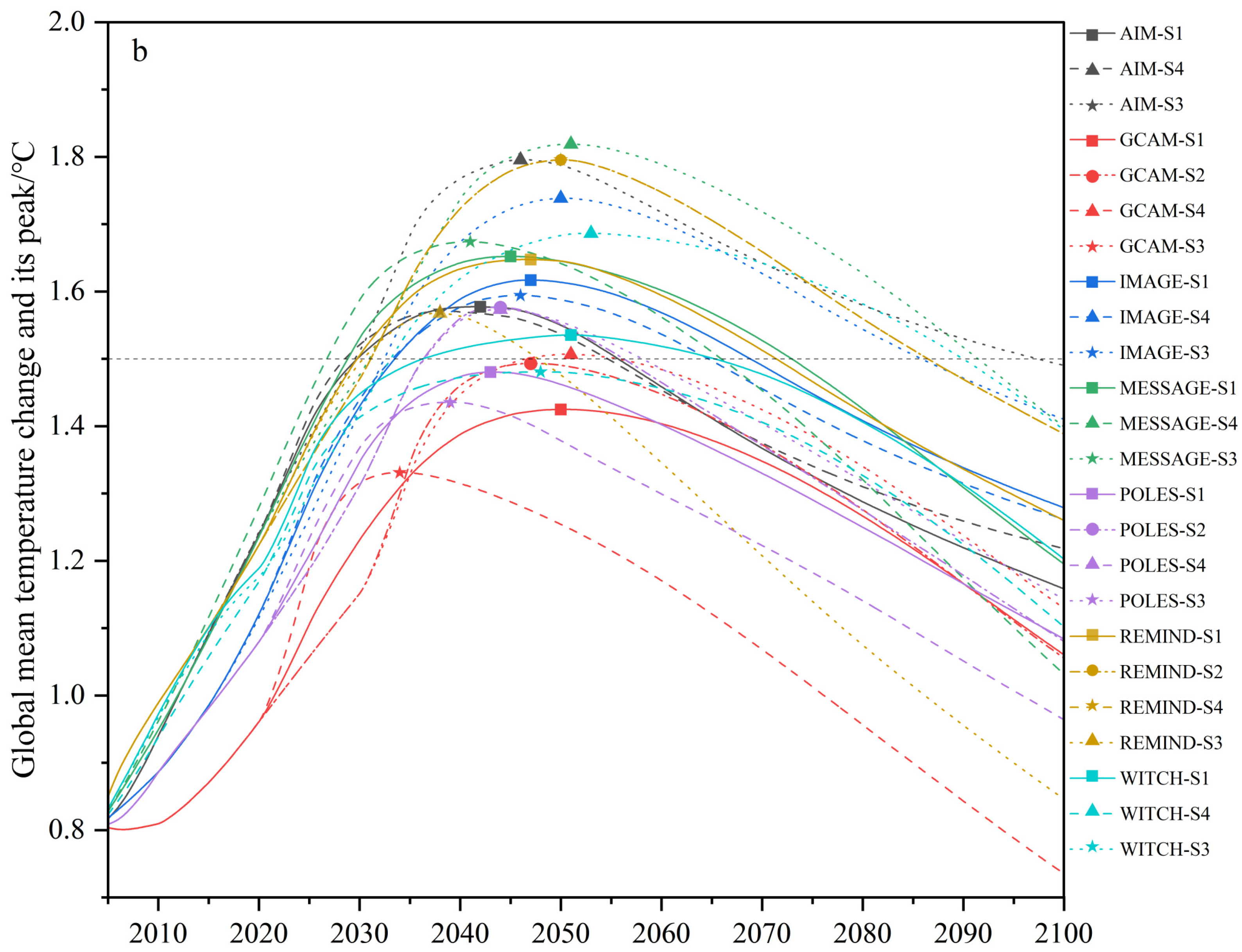 Energies 15 06002 g002b Energies 15 06002 g002b