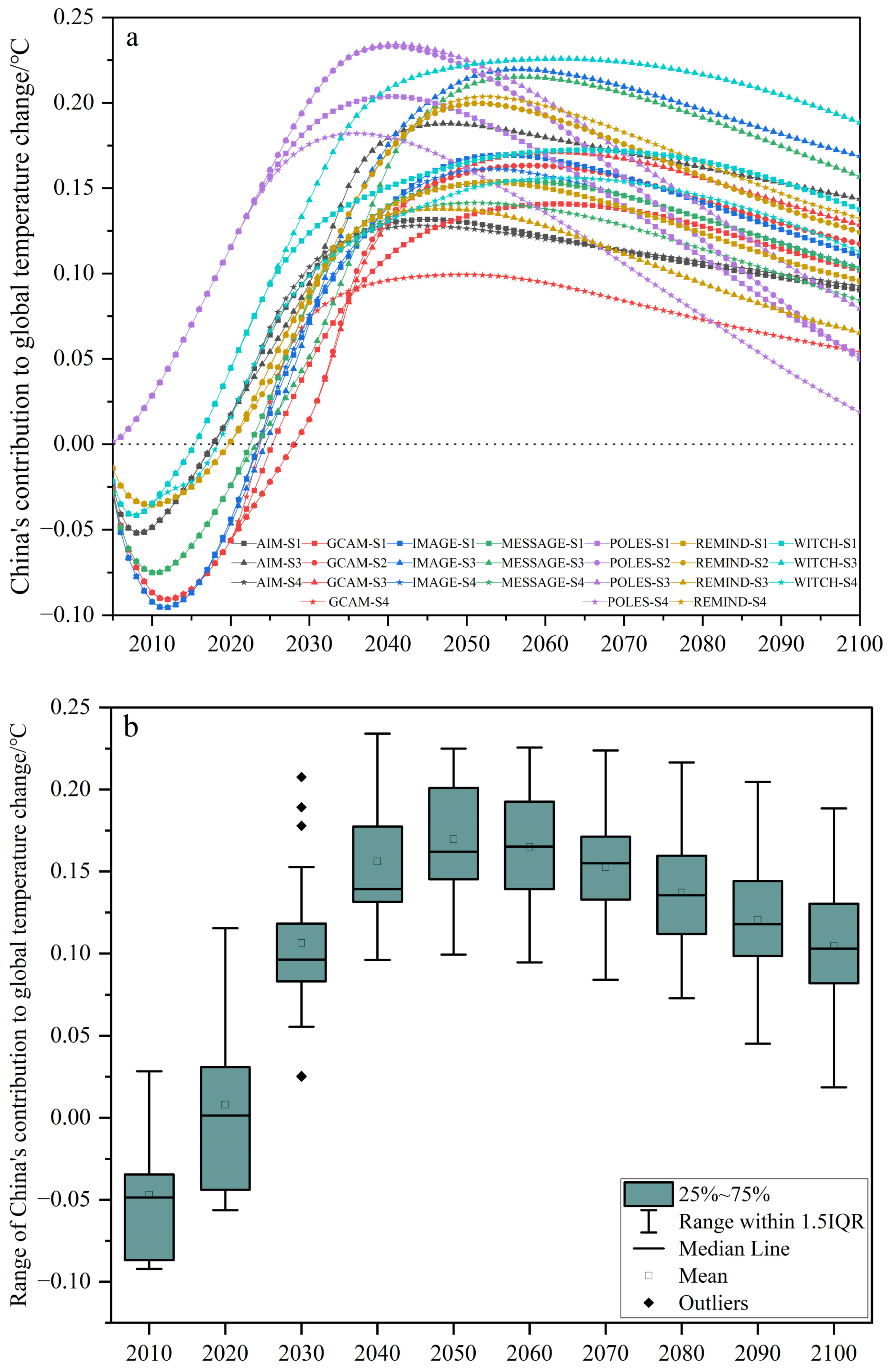 Energies 15 06002 g003 Energies 15 06002 g003