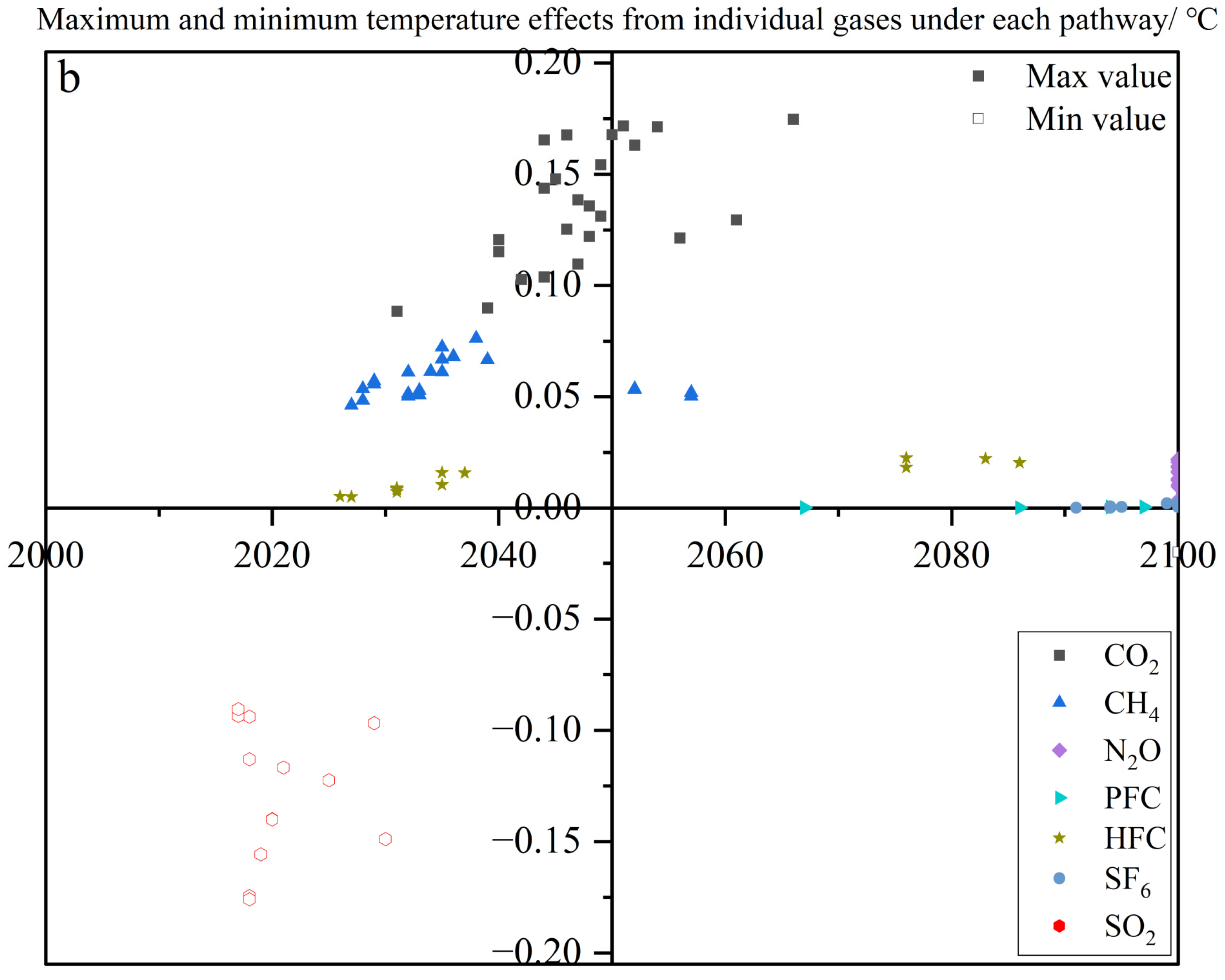 Energies 15 06002 g004b Energies 15 06002 g004b