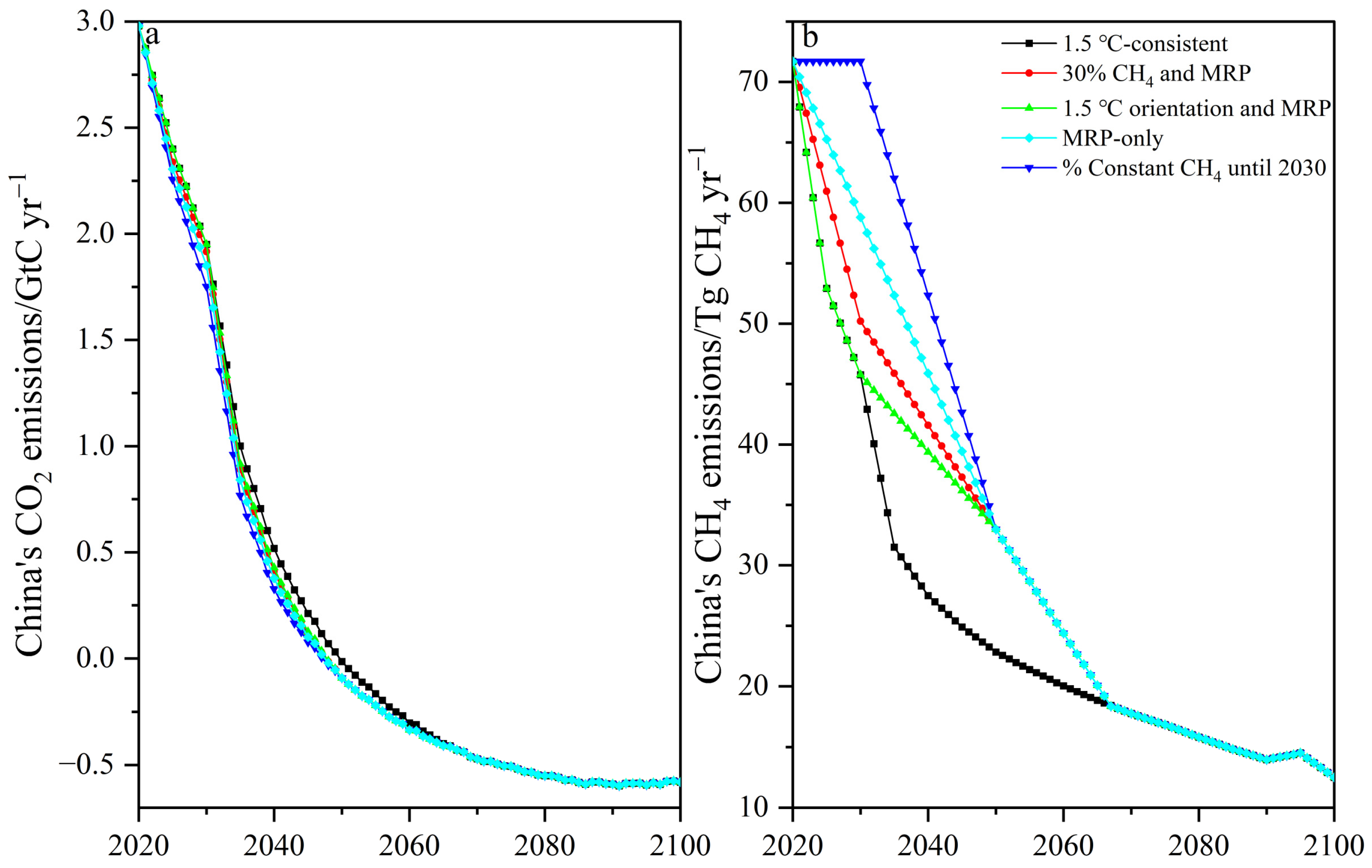 Energies 15 06002 g005 Energies 15 06002 g005