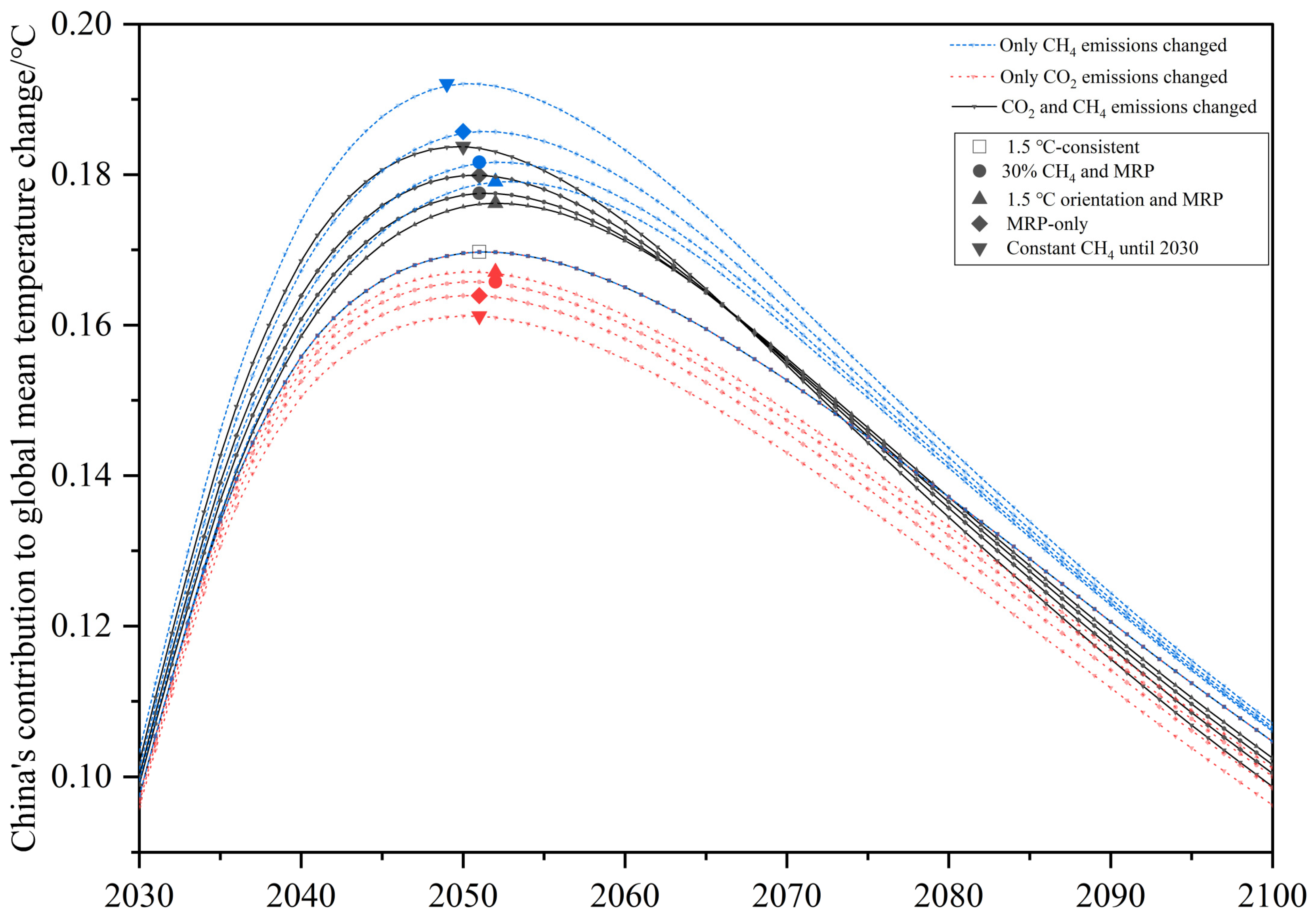 Energies 15 06002 g006 Energies 15 06002 g006