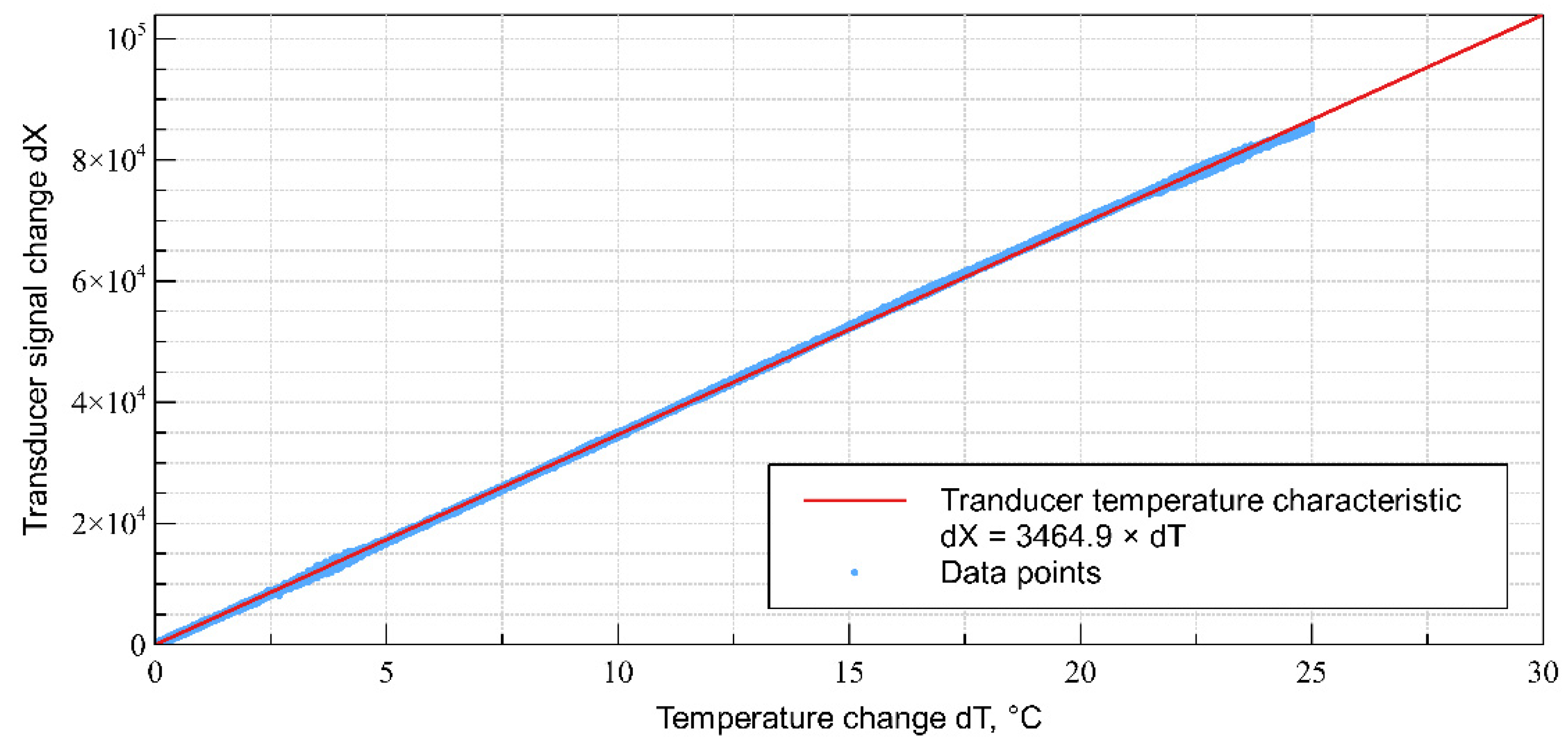 Energies 15 06003 g009