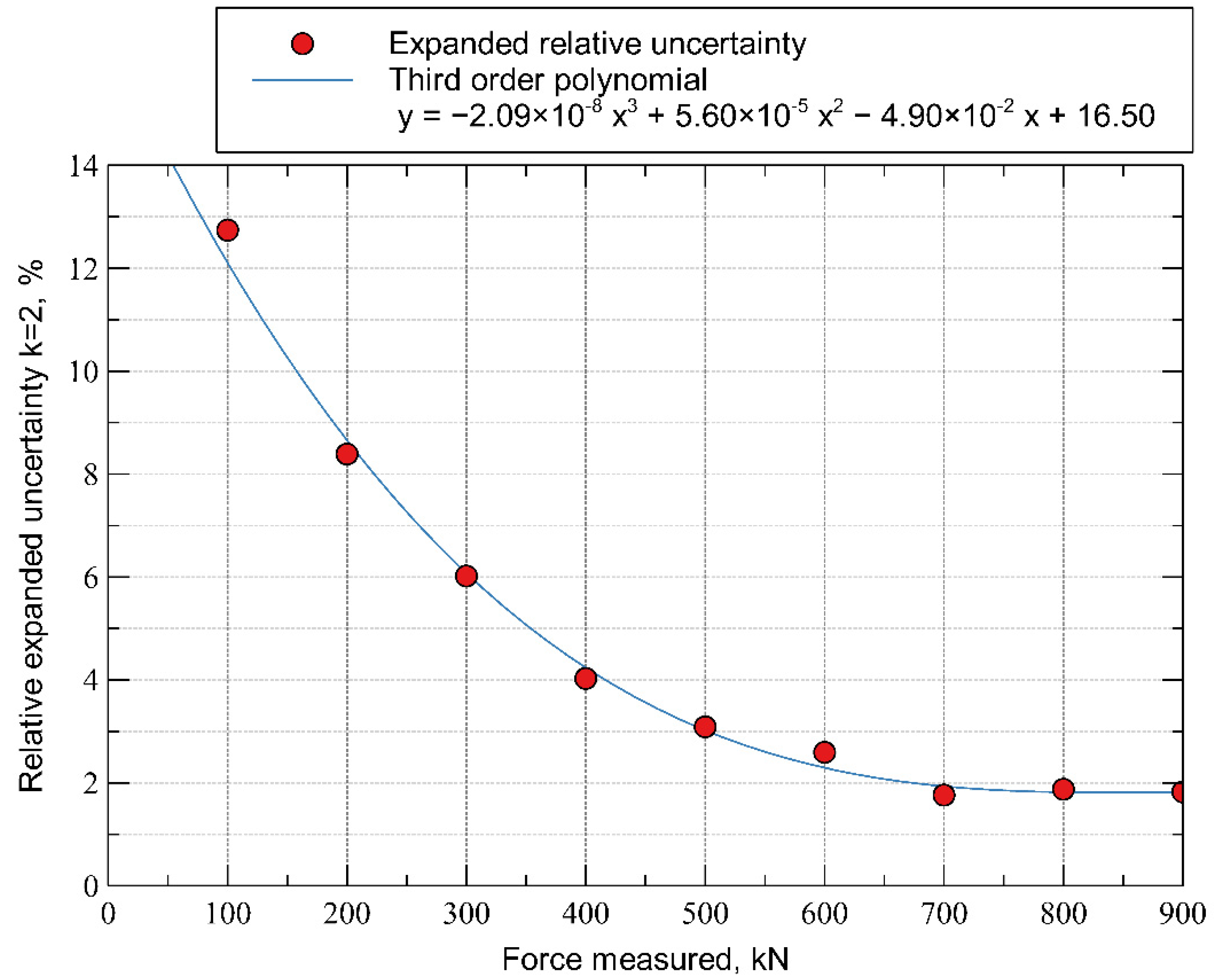 Energies 15 06003 g010