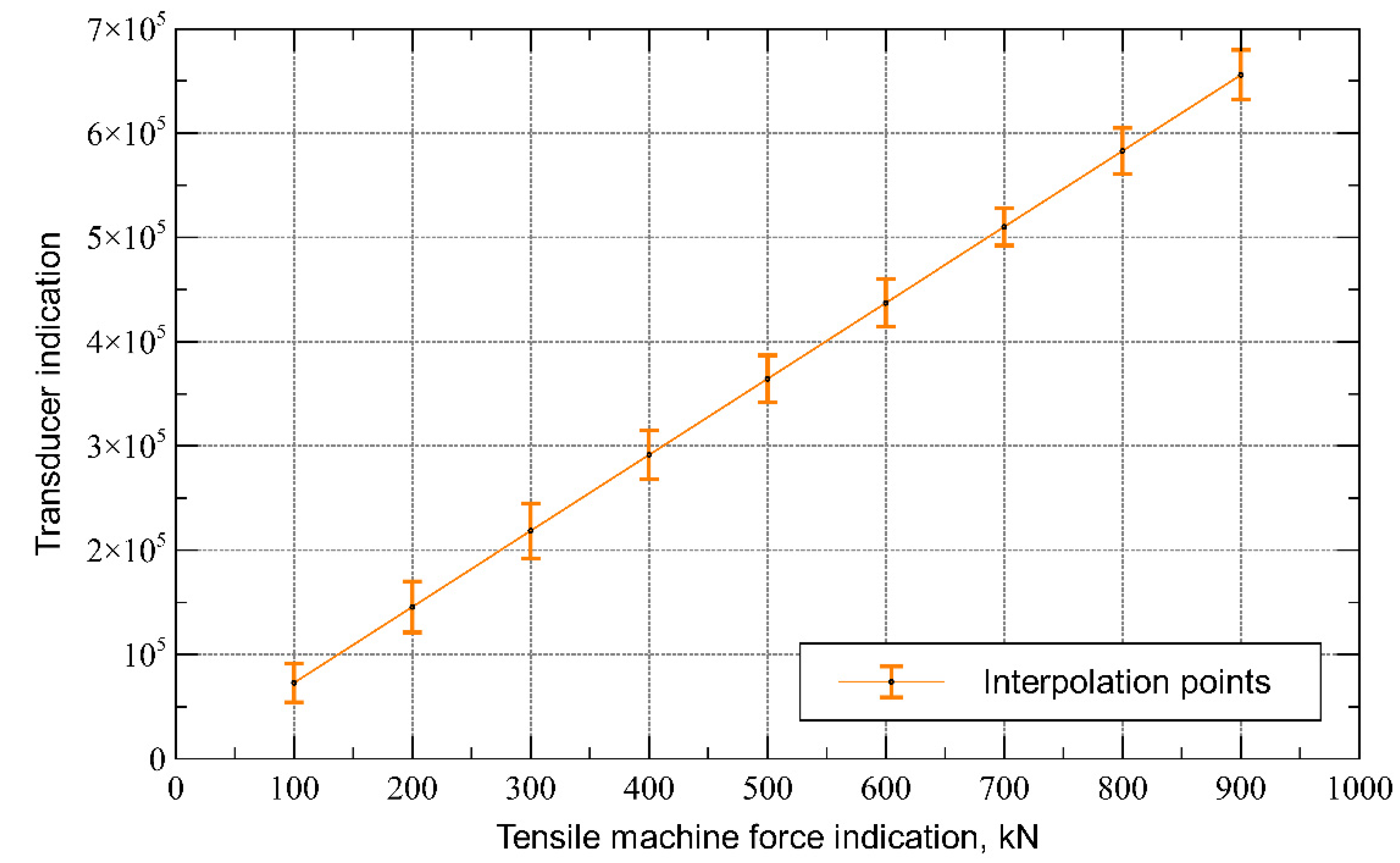 Energies 15 06003 g011